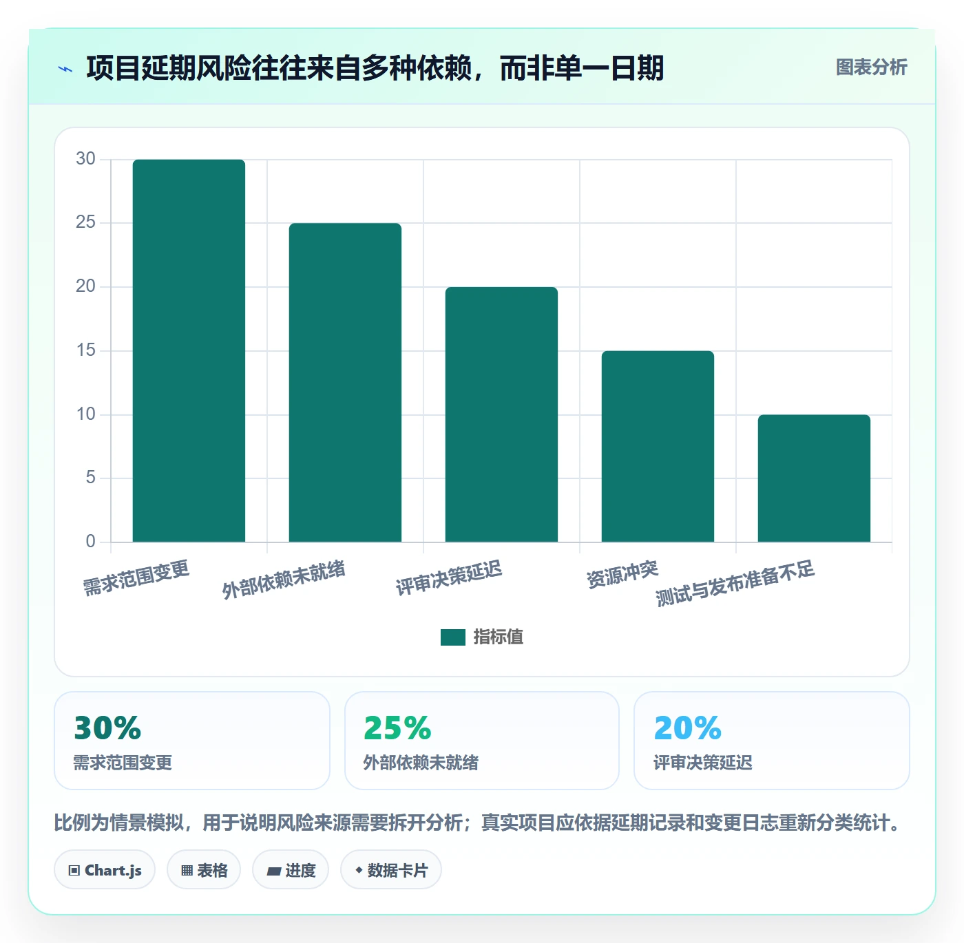 日历视图计划安排全流程:产品经理入门指南与一文讲清