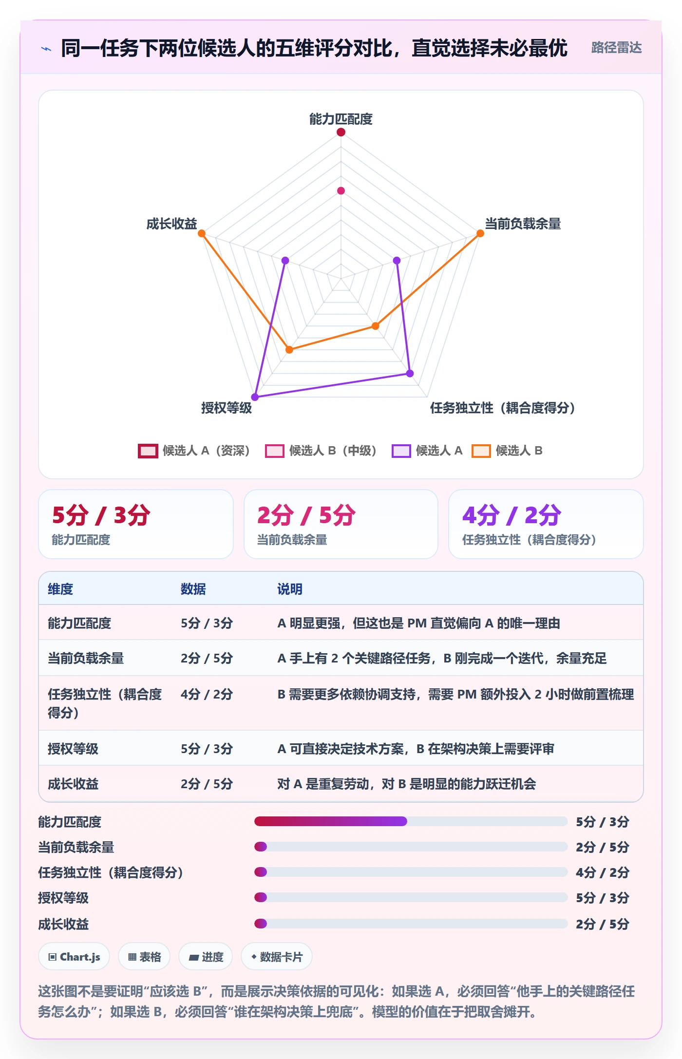 派发管理方法大全:项目经理任务分派实操方法落地清单