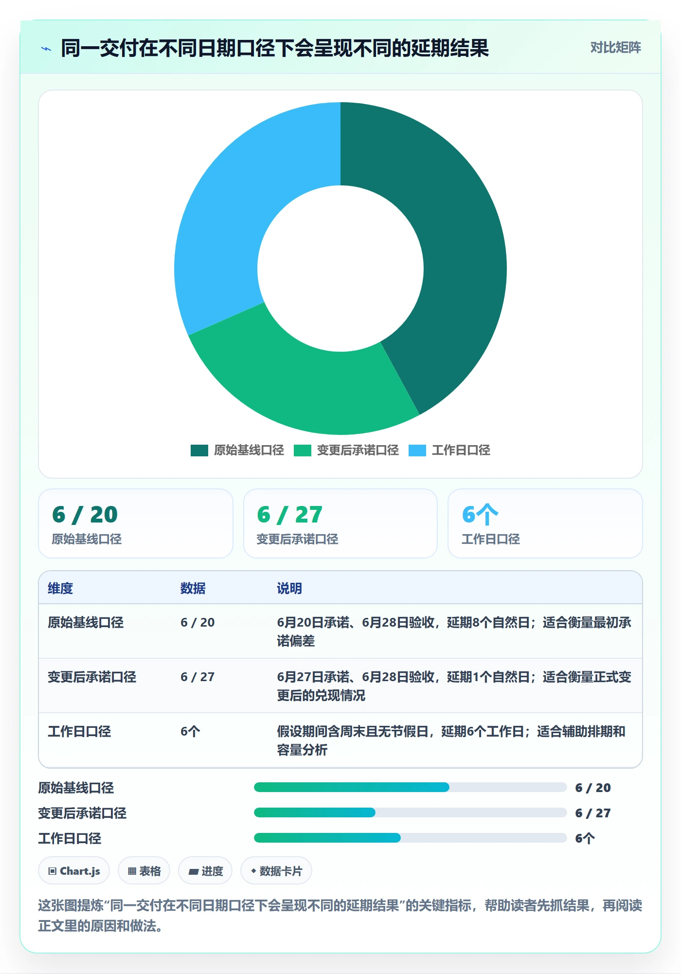 延期管理延期天数教程：研发团队最佳实践，避坑指南