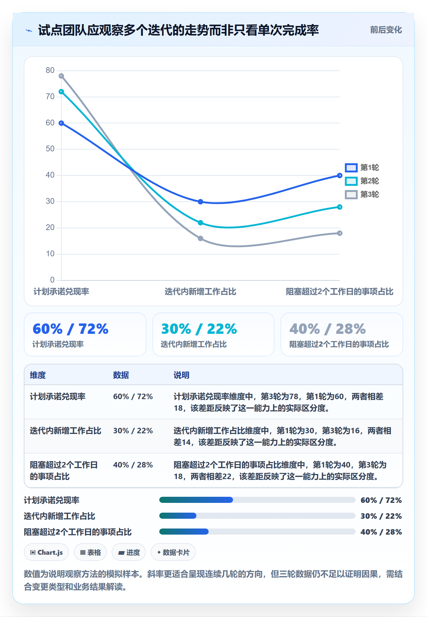 迭代怎么做?跨部门团队落地方案:迭代管理从0到1