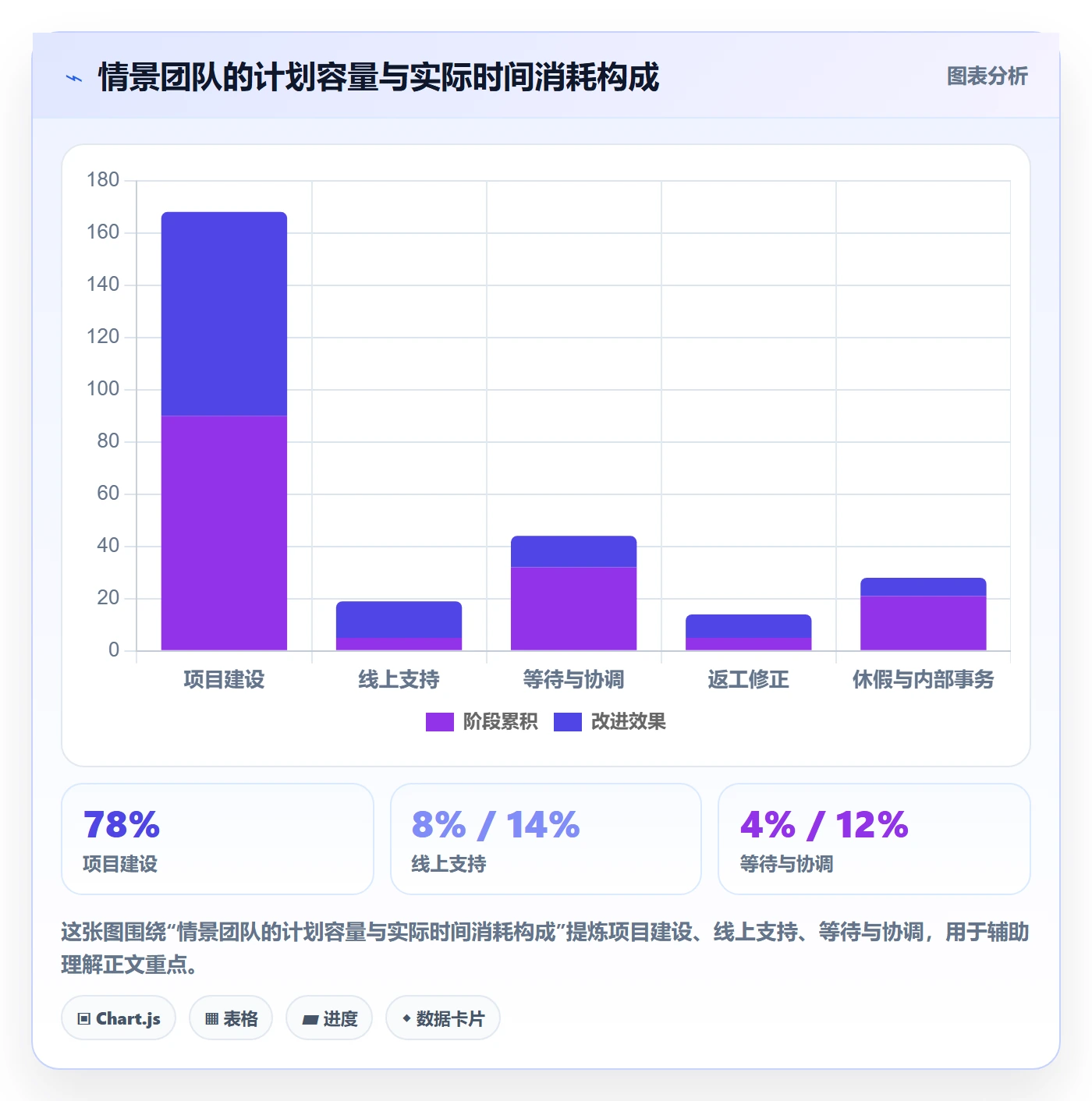产能管理方法大全：跨部门团队资源负载效率提升落地清单