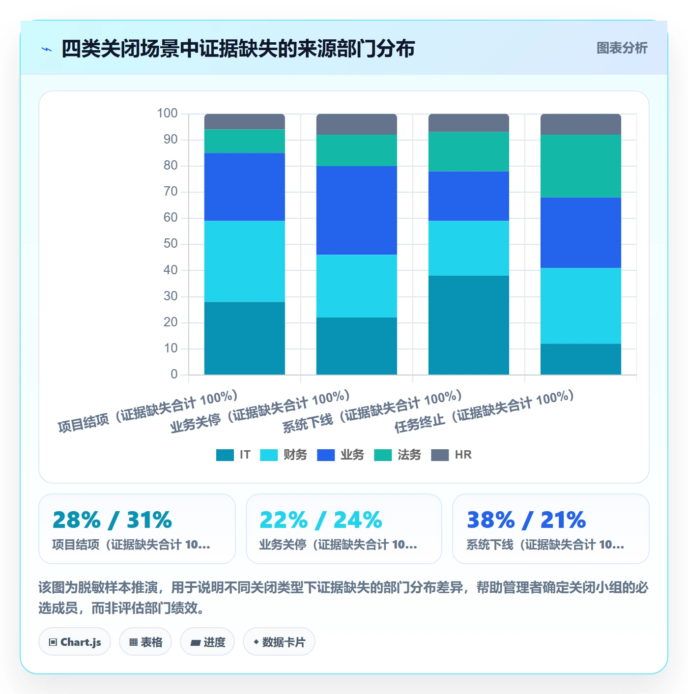 关闭最佳实践:企业管理者任务执行风险控制,常见问题