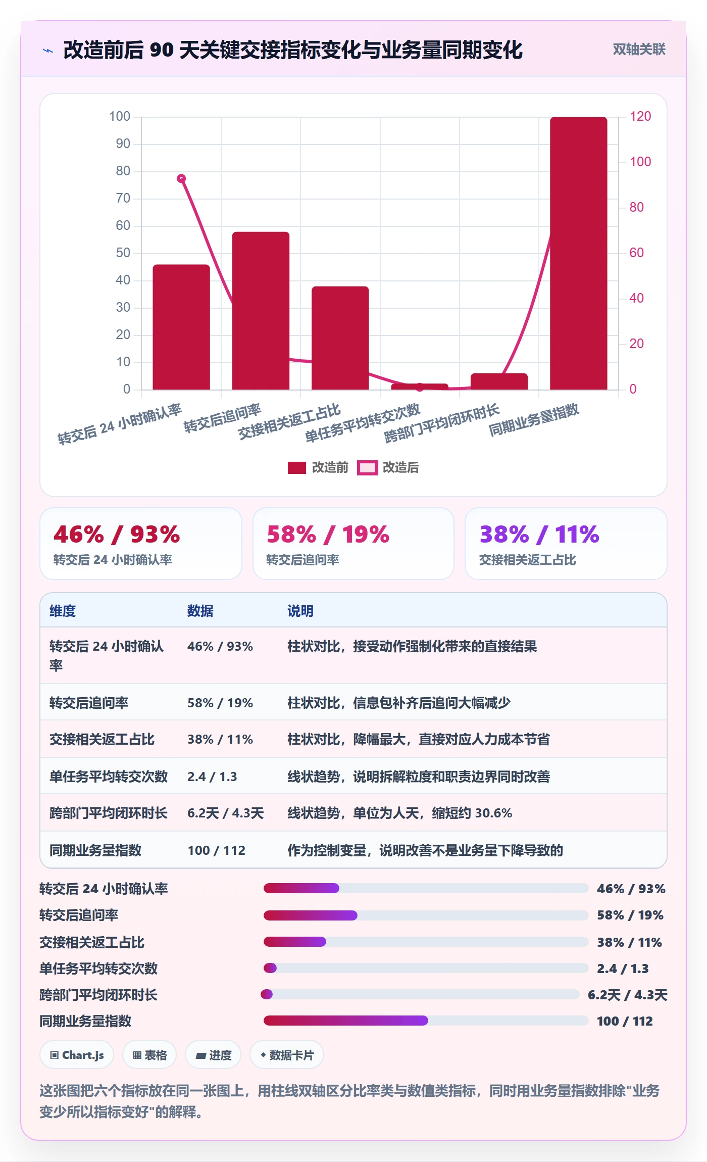 任务分派转交全流程：产品经理落地方案与一文讲清