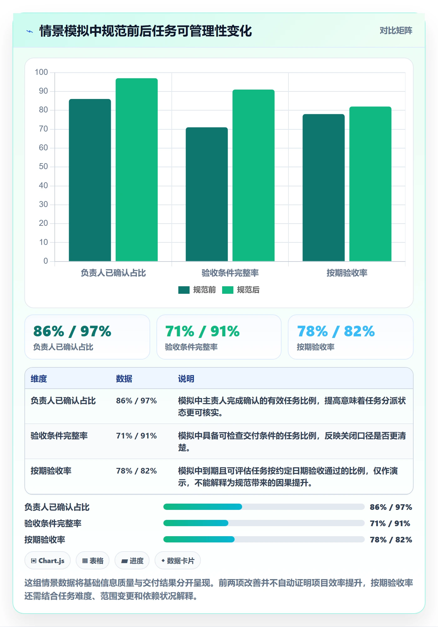 任务列表流程与规范:项目负责人列表视图协同管理关键指标