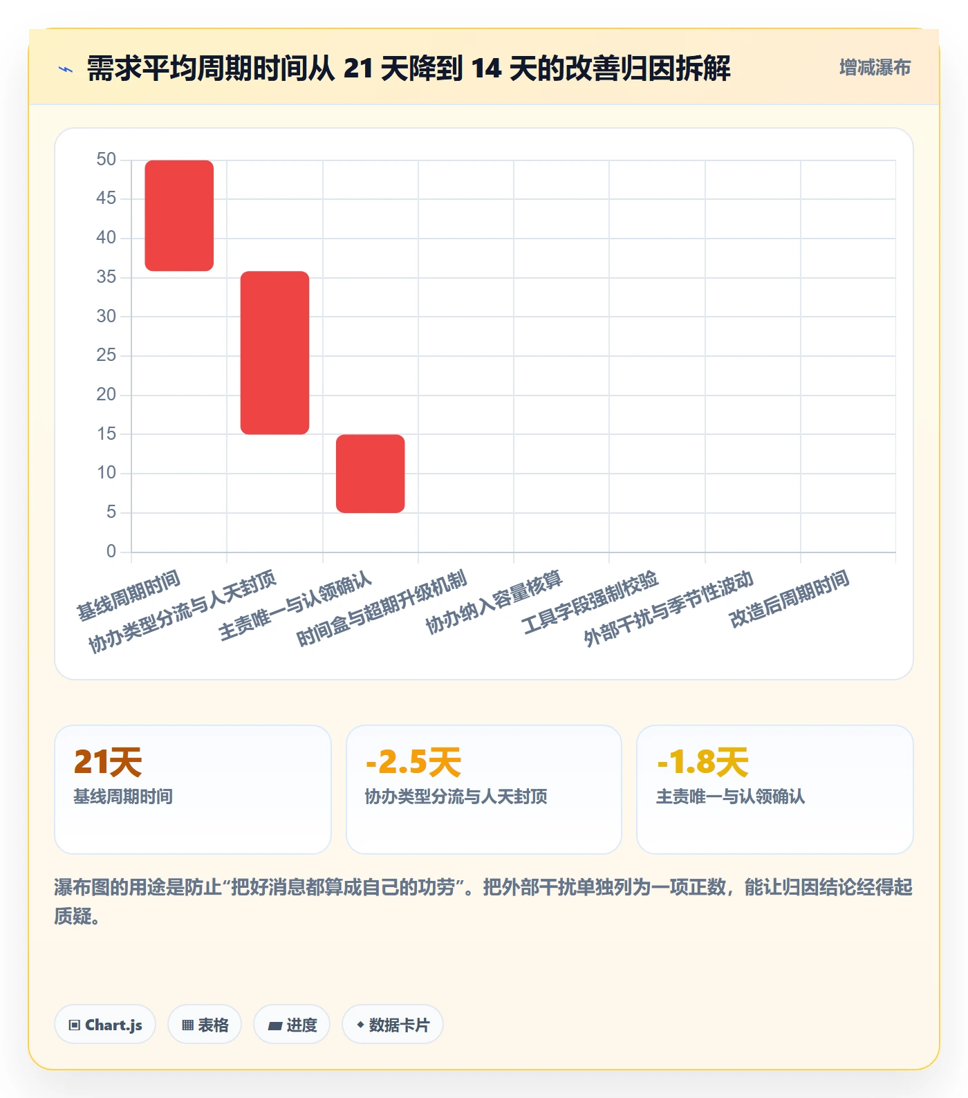 任务分派协办教程:研发团队制度设计,避坑指南