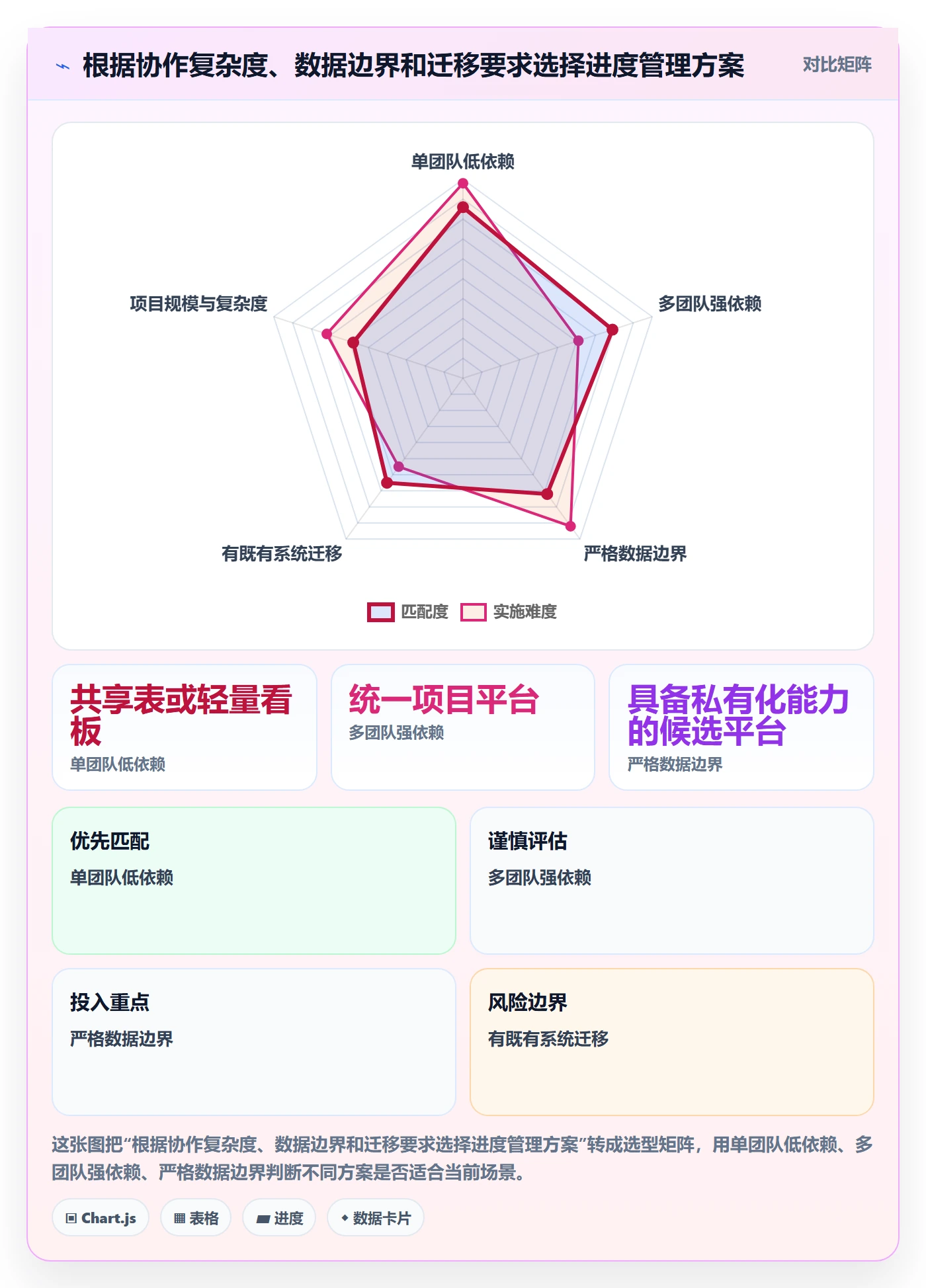 跟踪最佳实践:项目成员进度跟踪入门指南,常见问题