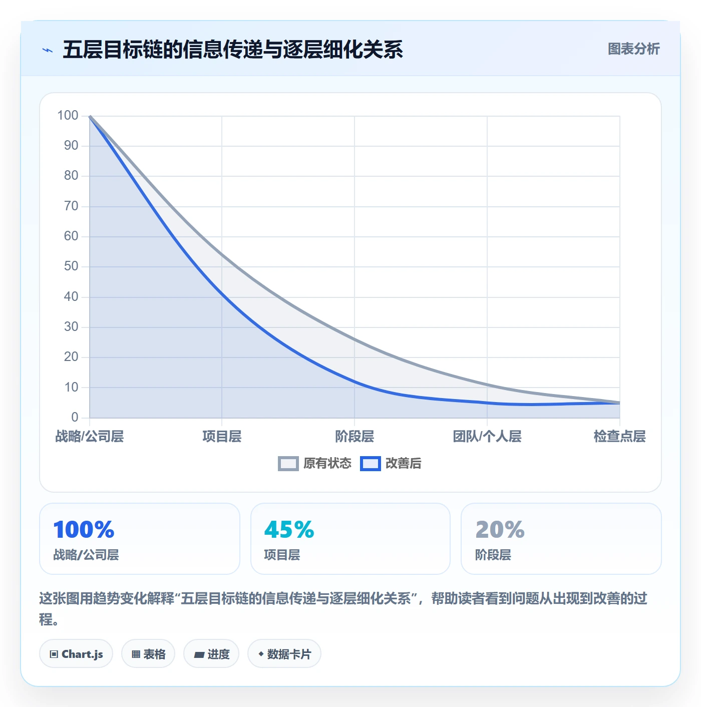 阶段目标管理指南:企业管理者如何做好项目目标,效率提升全流程