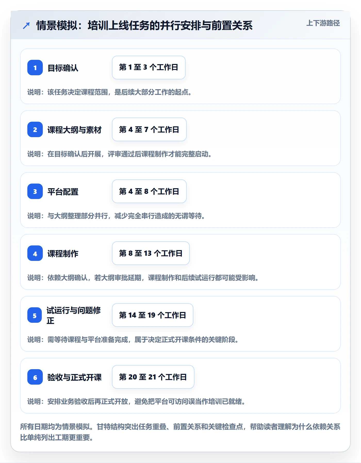 甘特图如何做好计划时间?企业管理者入门指南与操作步骤