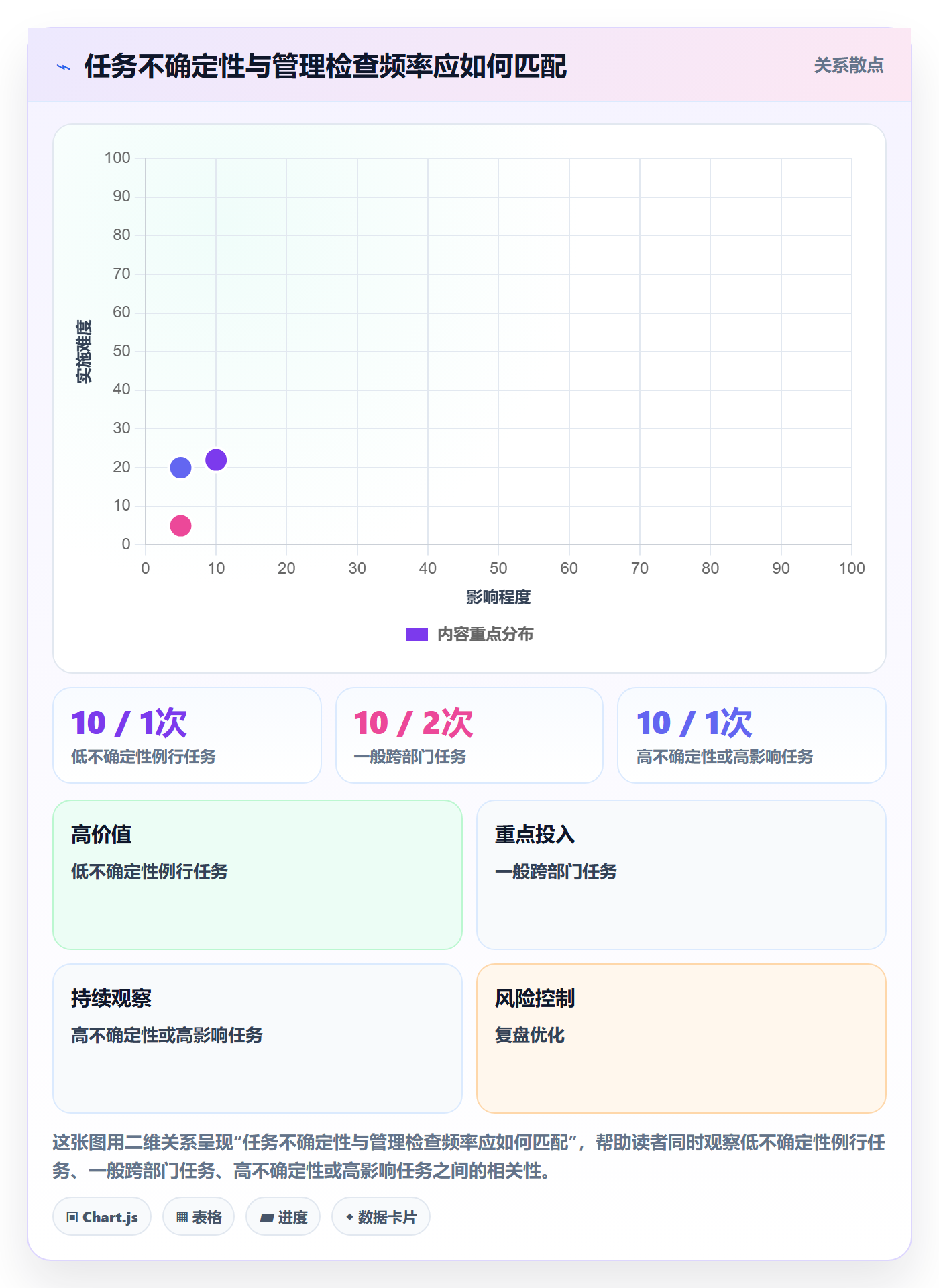 截止日期管理指南：企业管理者如何做好日历视图，流程优化全流程