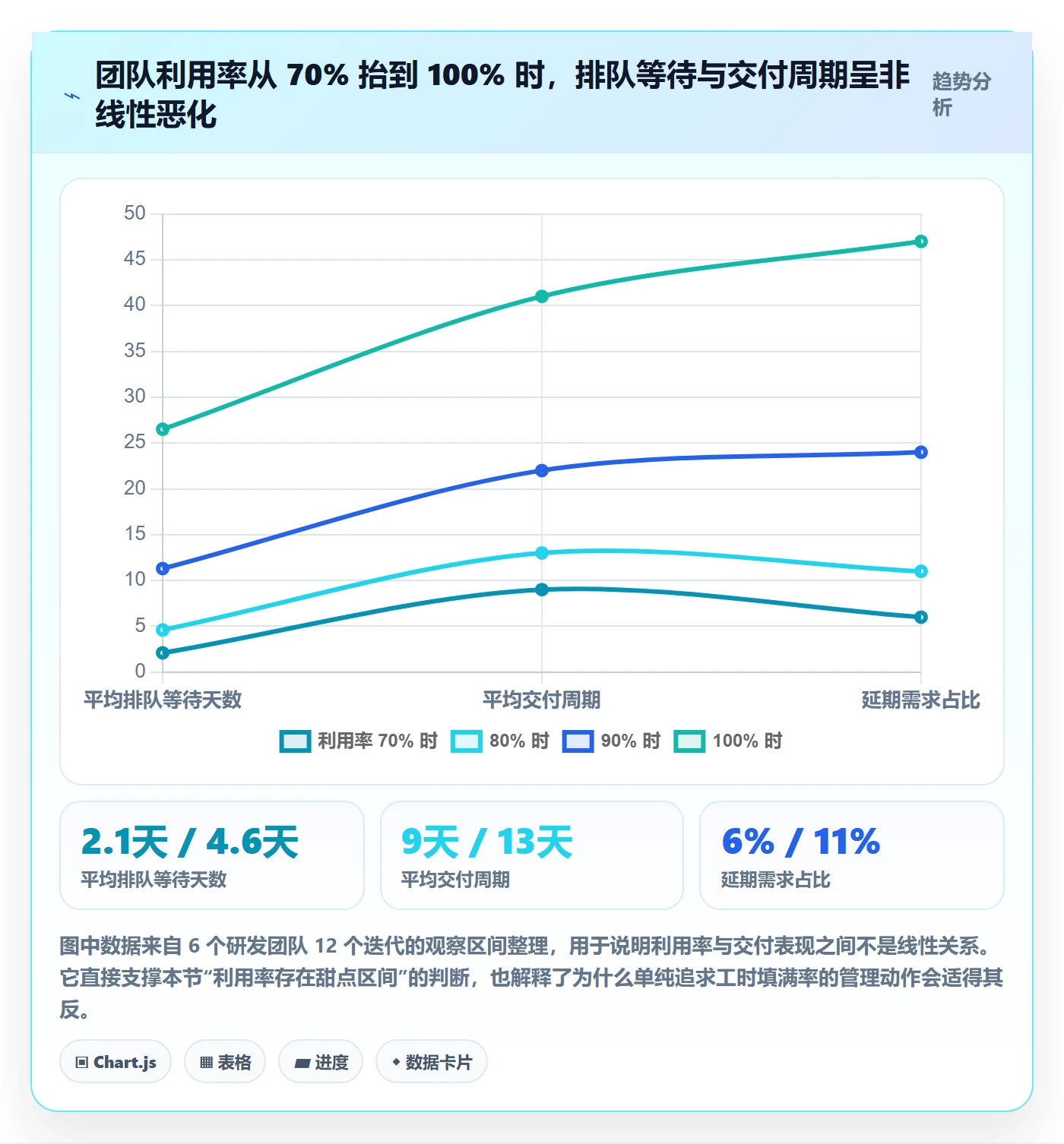 技能落地方案：项目负责人开展资源管理的数据分析案例解析