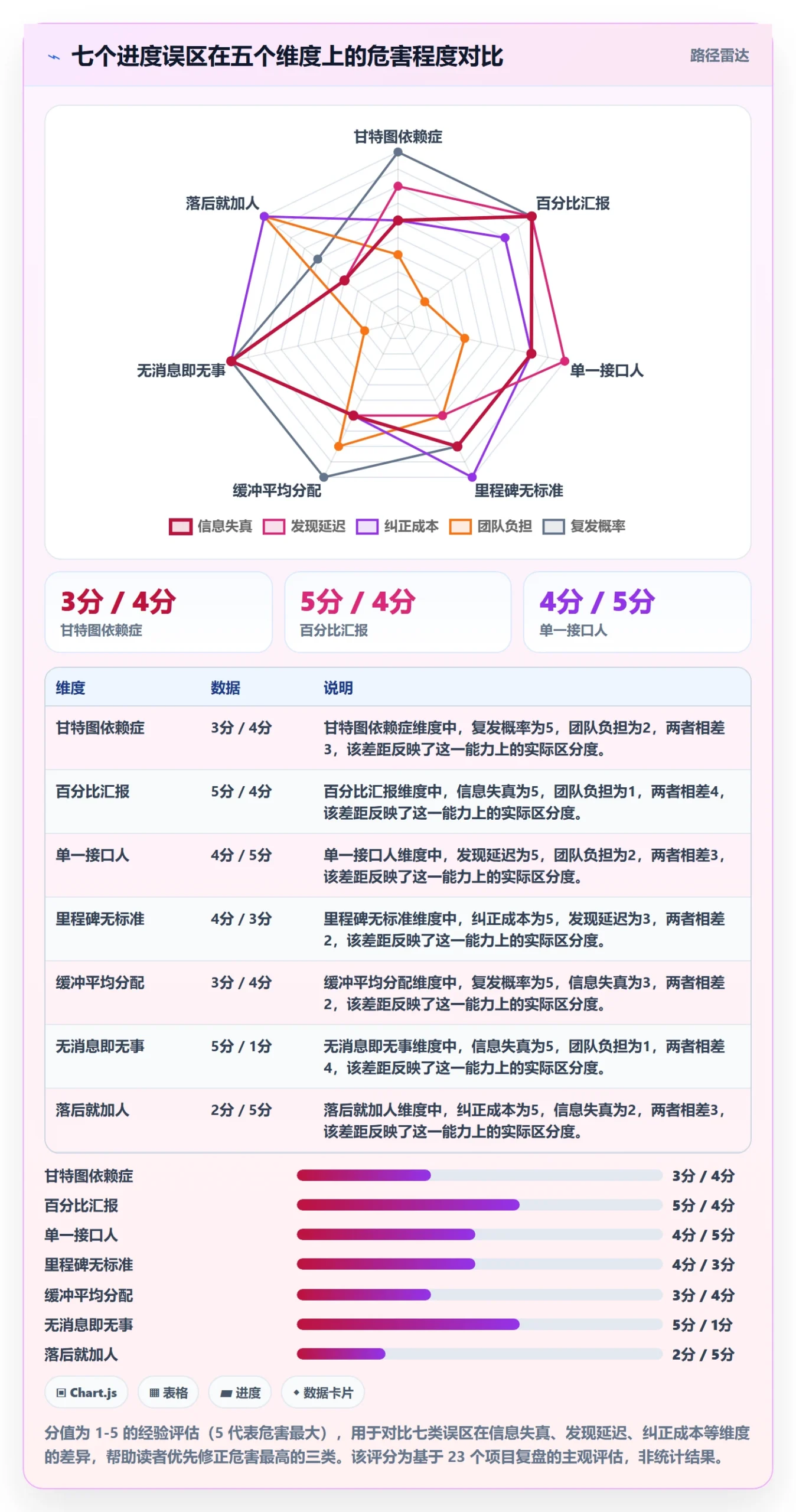 项目进度怎么做?项目经理入门指南:进度管理从0到1