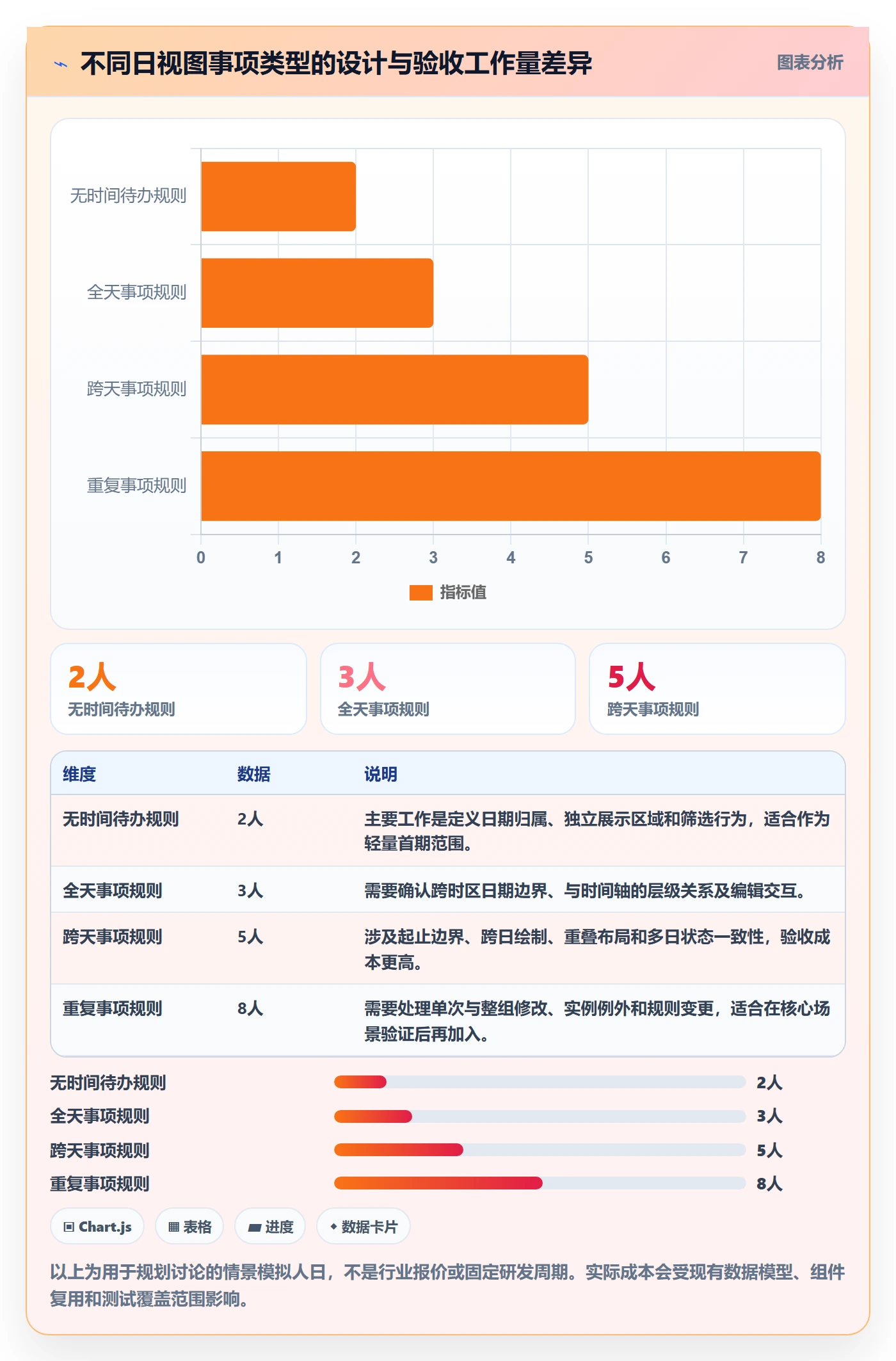 日视图怎么做?研发团队效率提升:日历视图从0到1