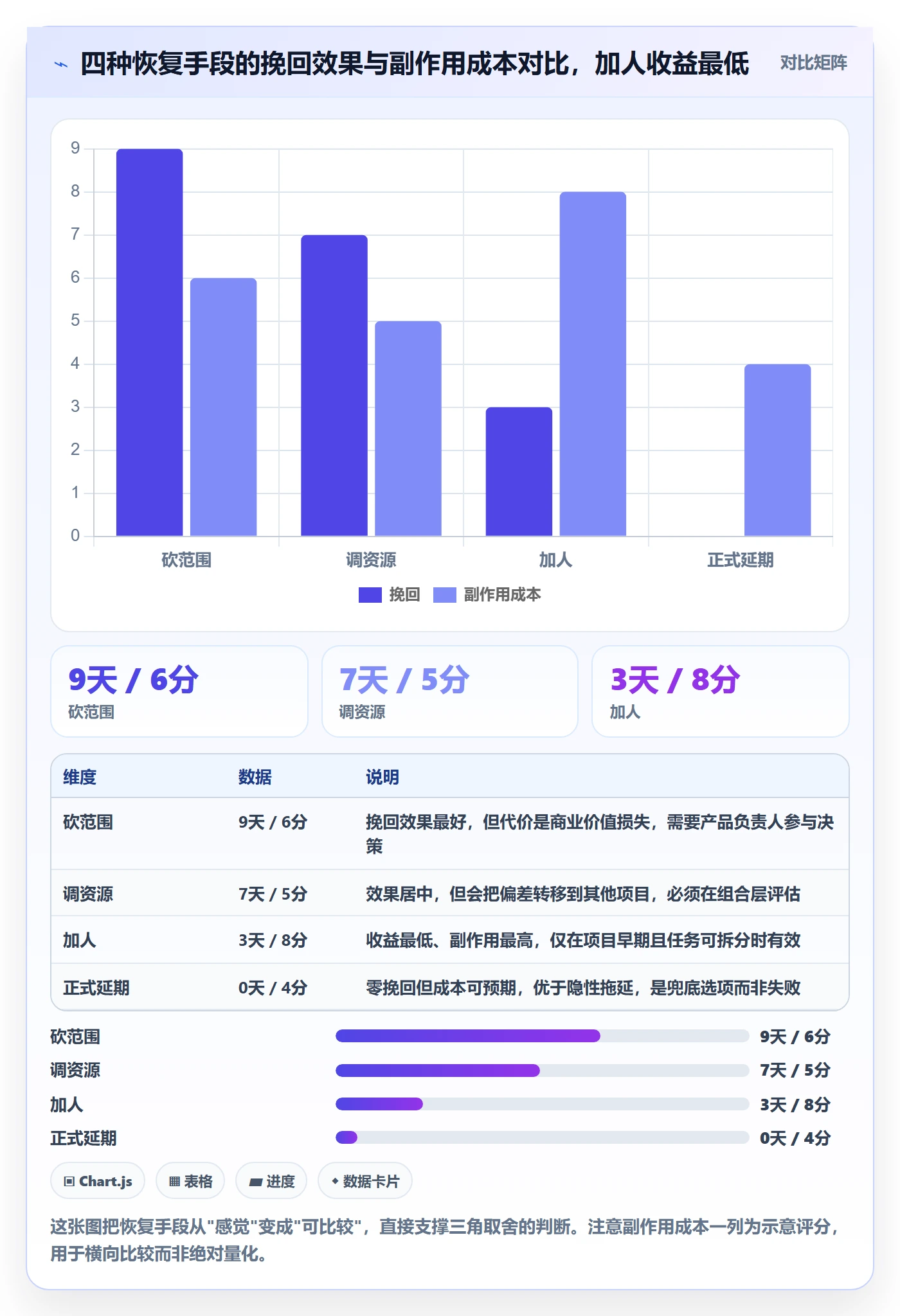 进度偏差管理指南:PMO如何做好进度管理,最佳实践全流程