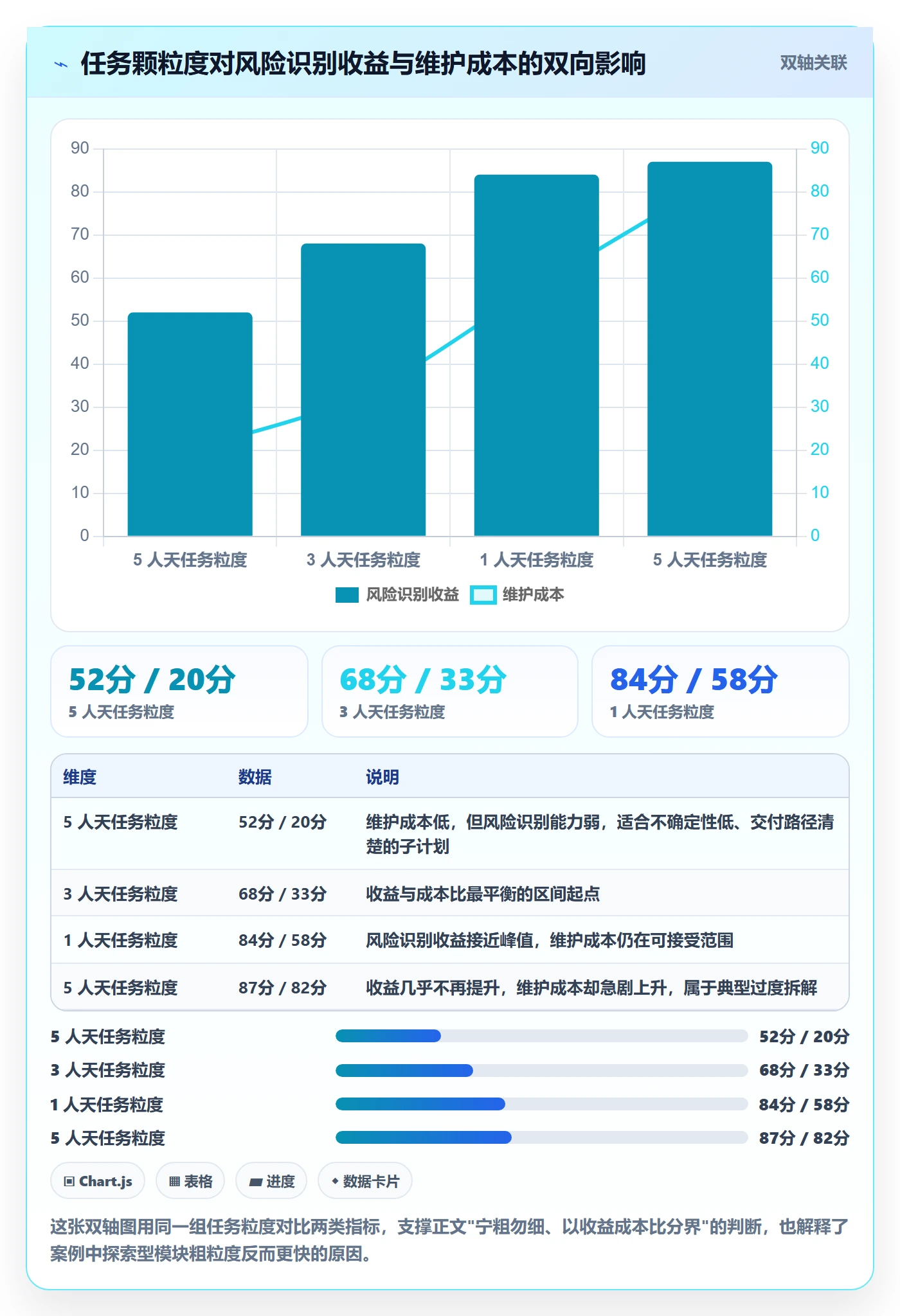 项目规划如何做好子计划?项目负责人最佳实践与操作步骤