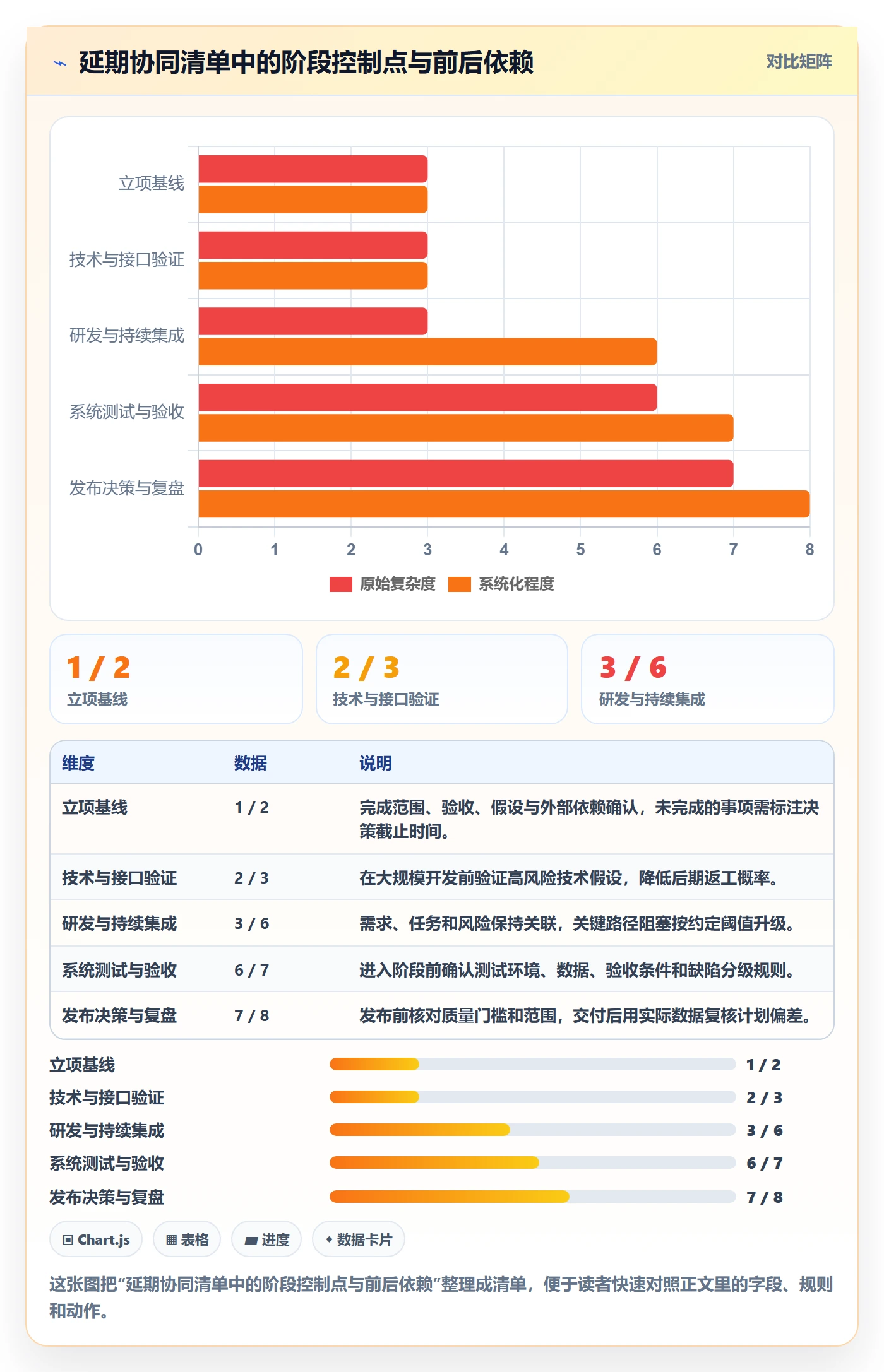 延期分析管理方法大全:产品经理延期管理协同管理落地清单