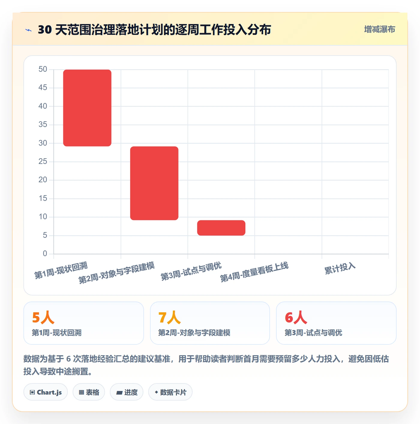 Scope管理指南:项目经理如何做好项目范围,最佳实践全流程