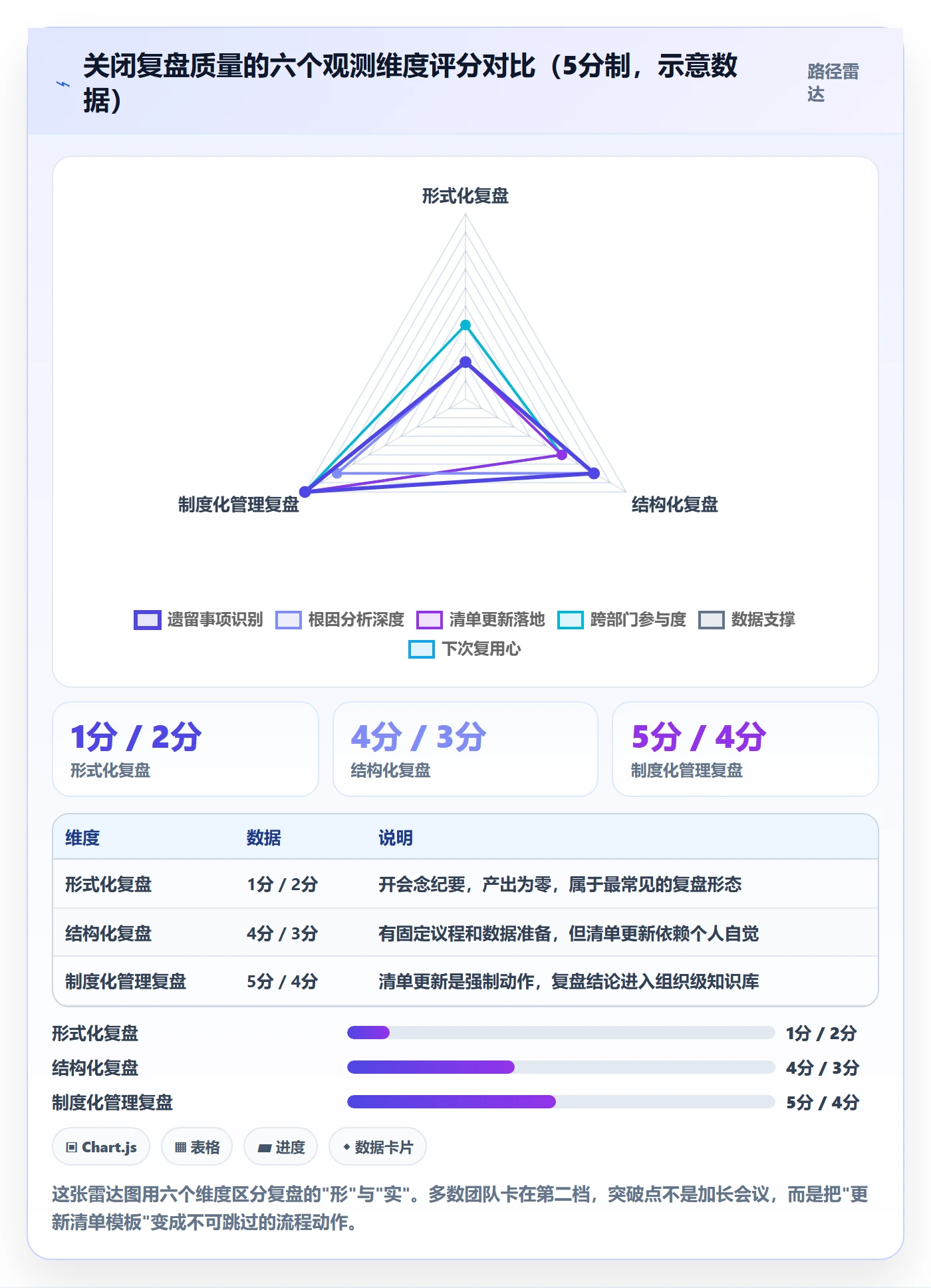 关闭最佳实践:实施团队任务执行落地方案,常见问题