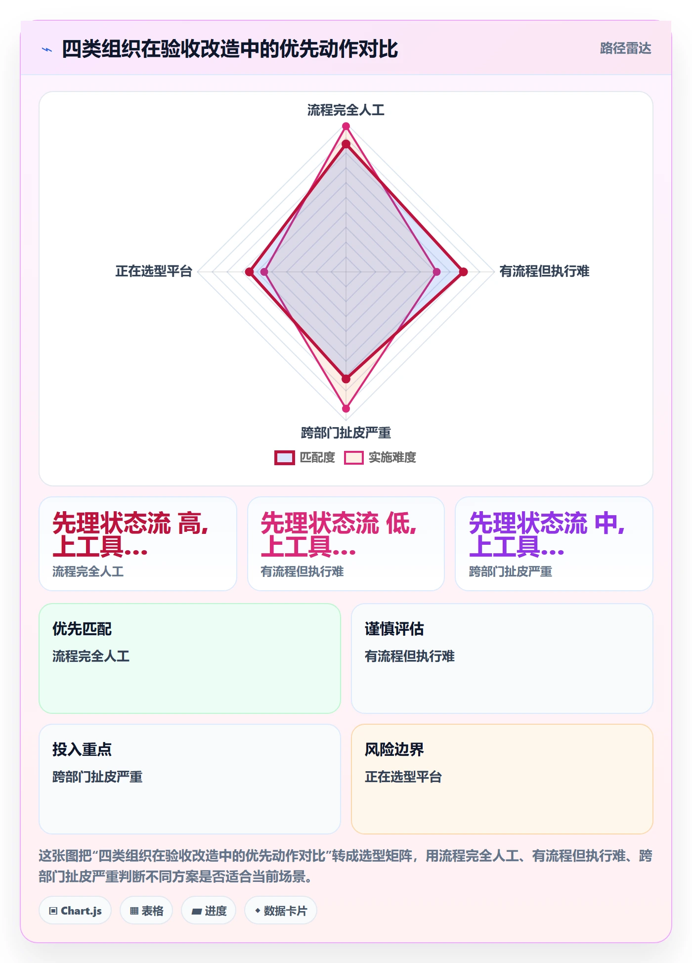 提交最佳实践:PMO任务验收落地方案,常见问题
