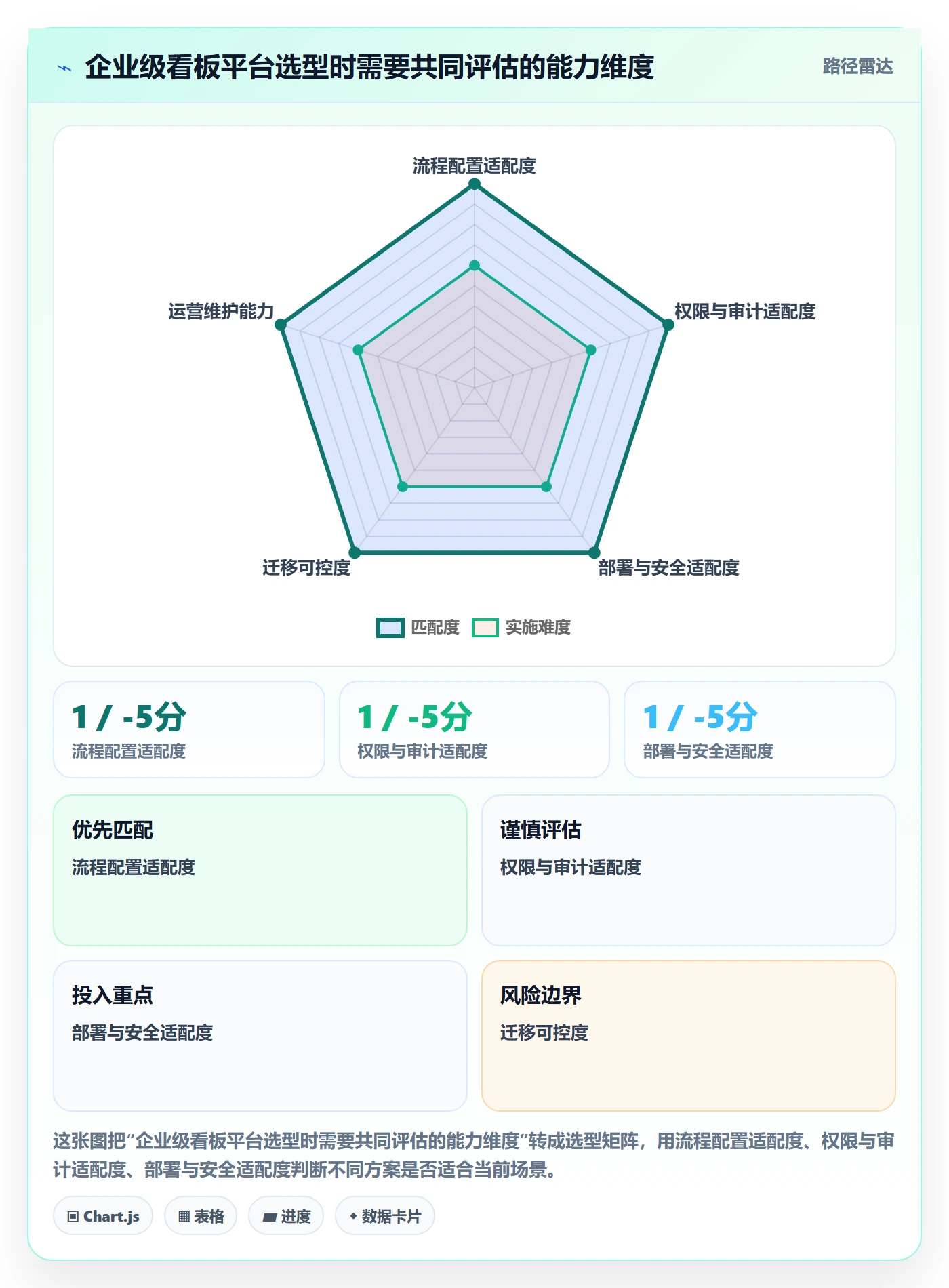 Kanban落地方案：项目经理开展看板的流程优化案例解析