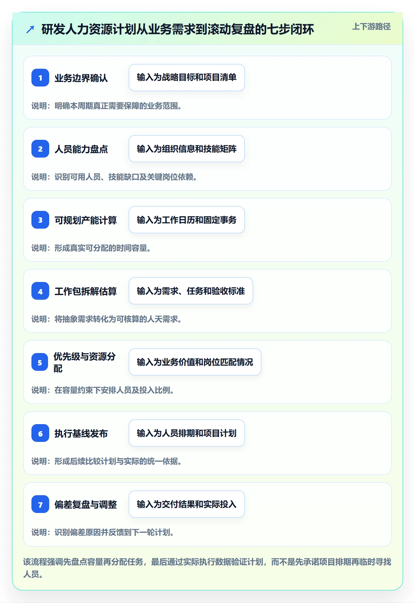 人力资源计划如何做好投入比例?研发团队效率提升与操作步骤