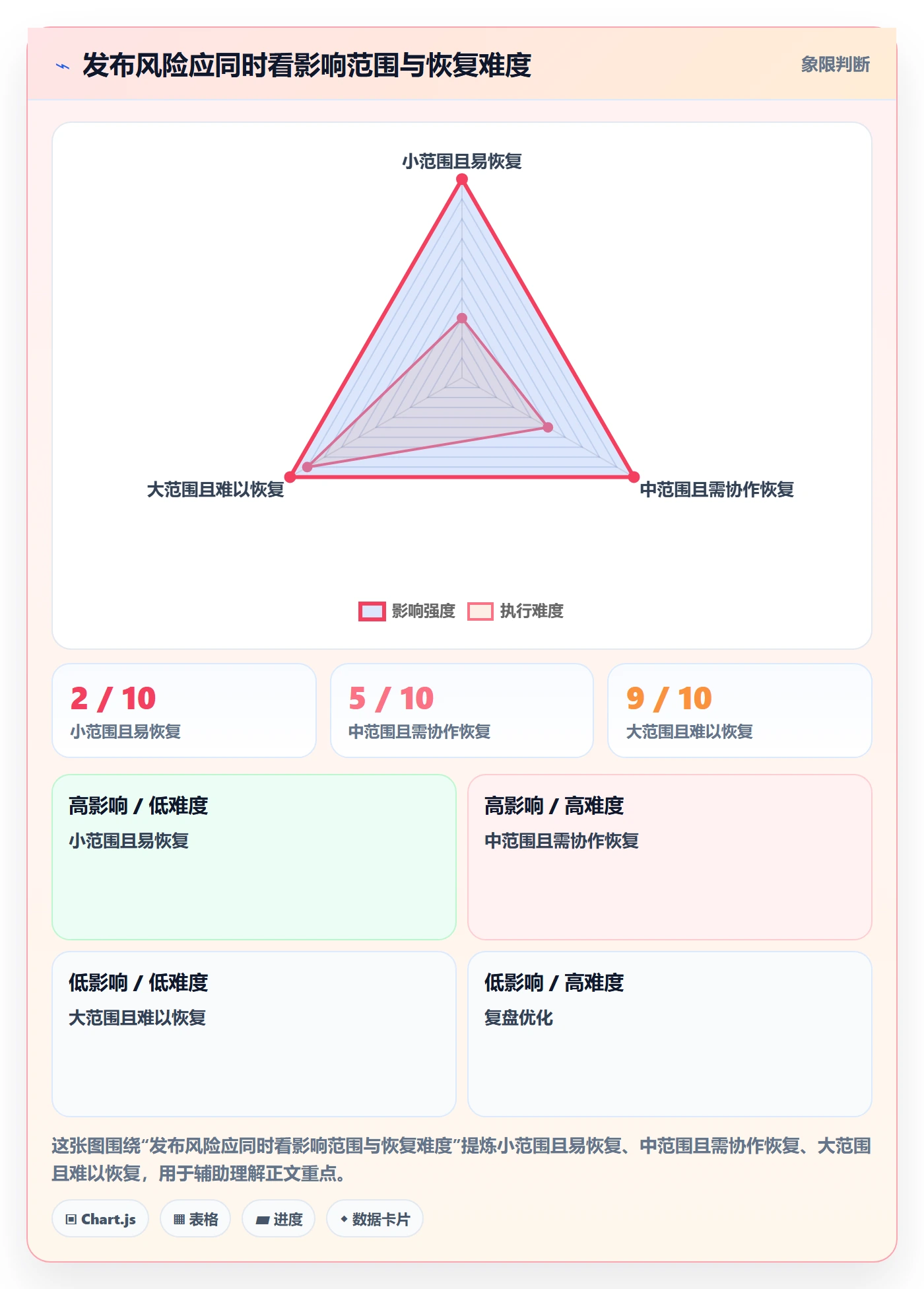 发布检查管理指南:企业管理者如何做好发布管理,数据分析全流程