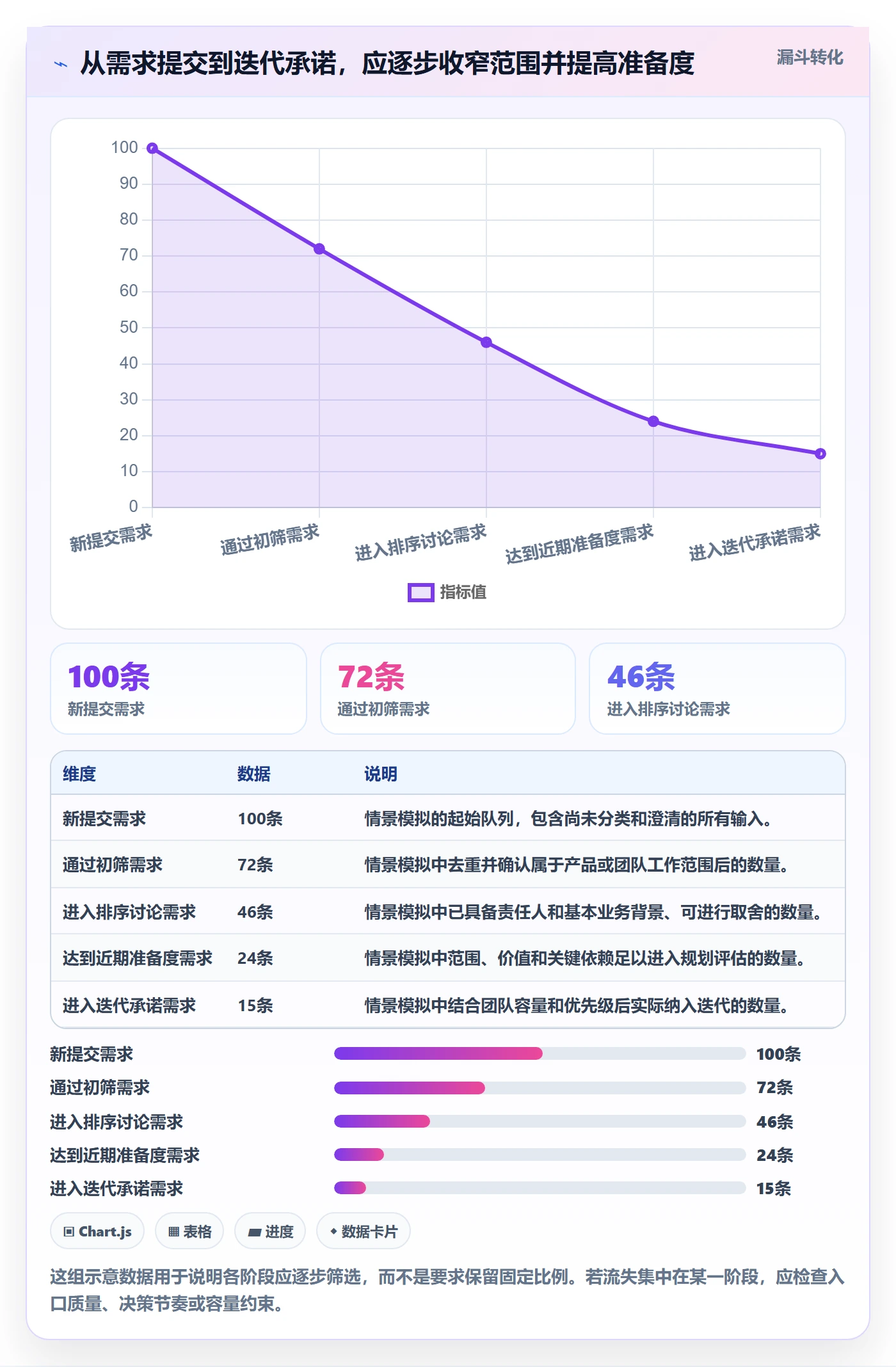 敏捷项目如何做好Backlog?PMO制度设计与操作步骤