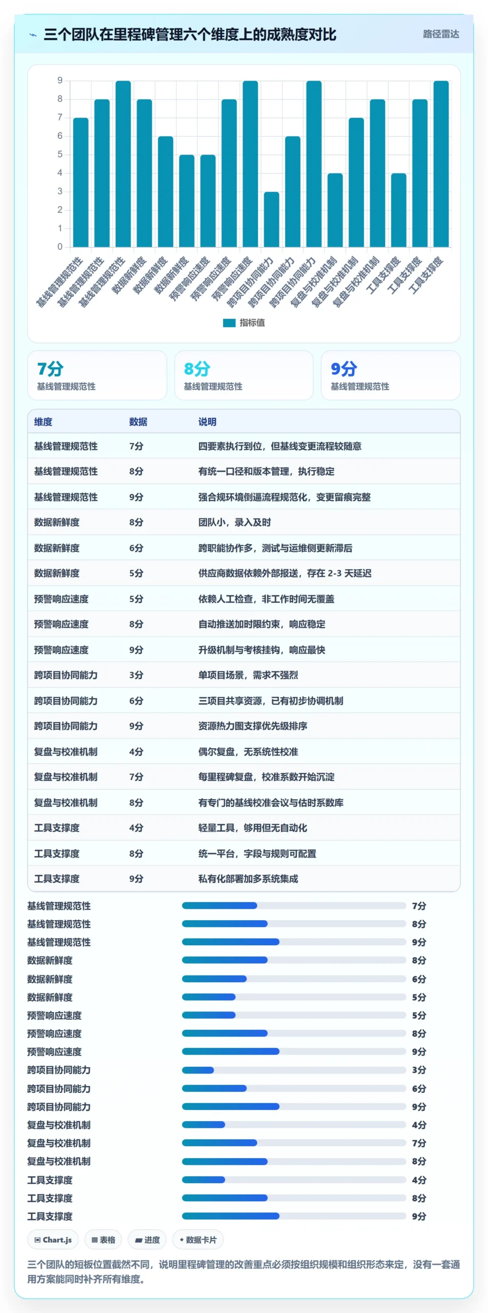 节点延期管理指南:项目经理如何做好里程碑,数据分析全流程