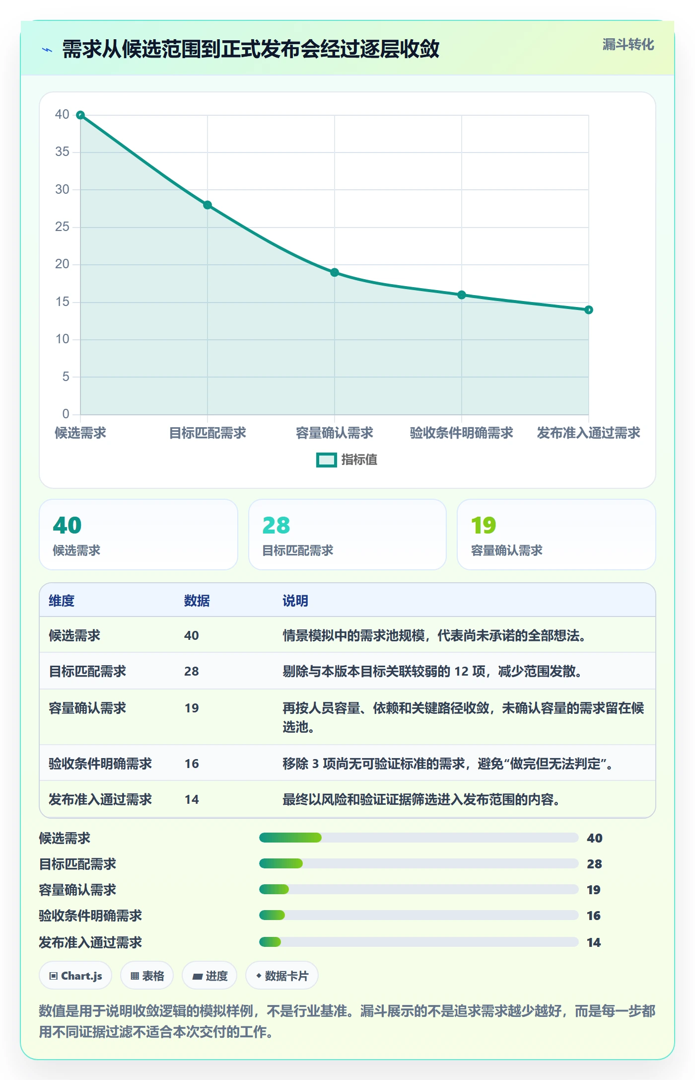 版本管理版本全流程:产品经理风险控制与一文讲清