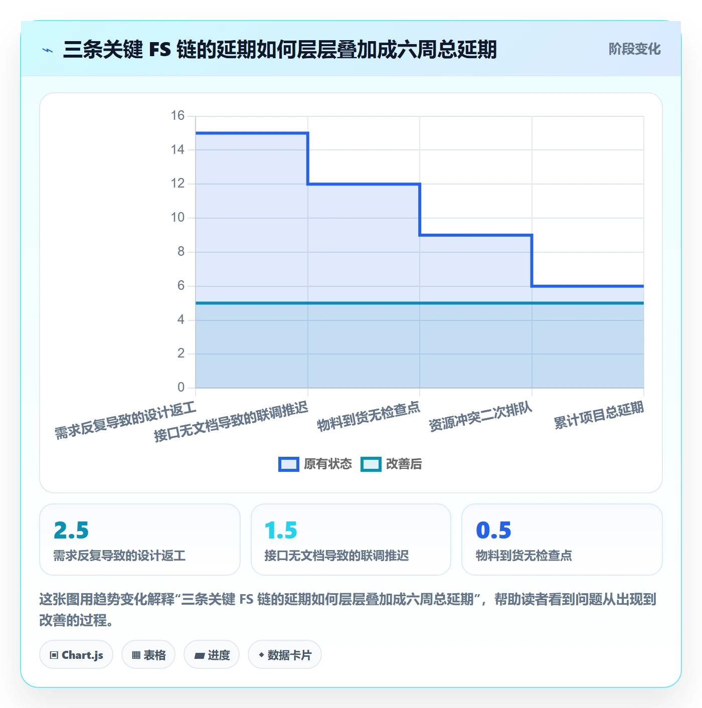 任务依赖如何做好FS?企业管理者实操方法与操作步骤