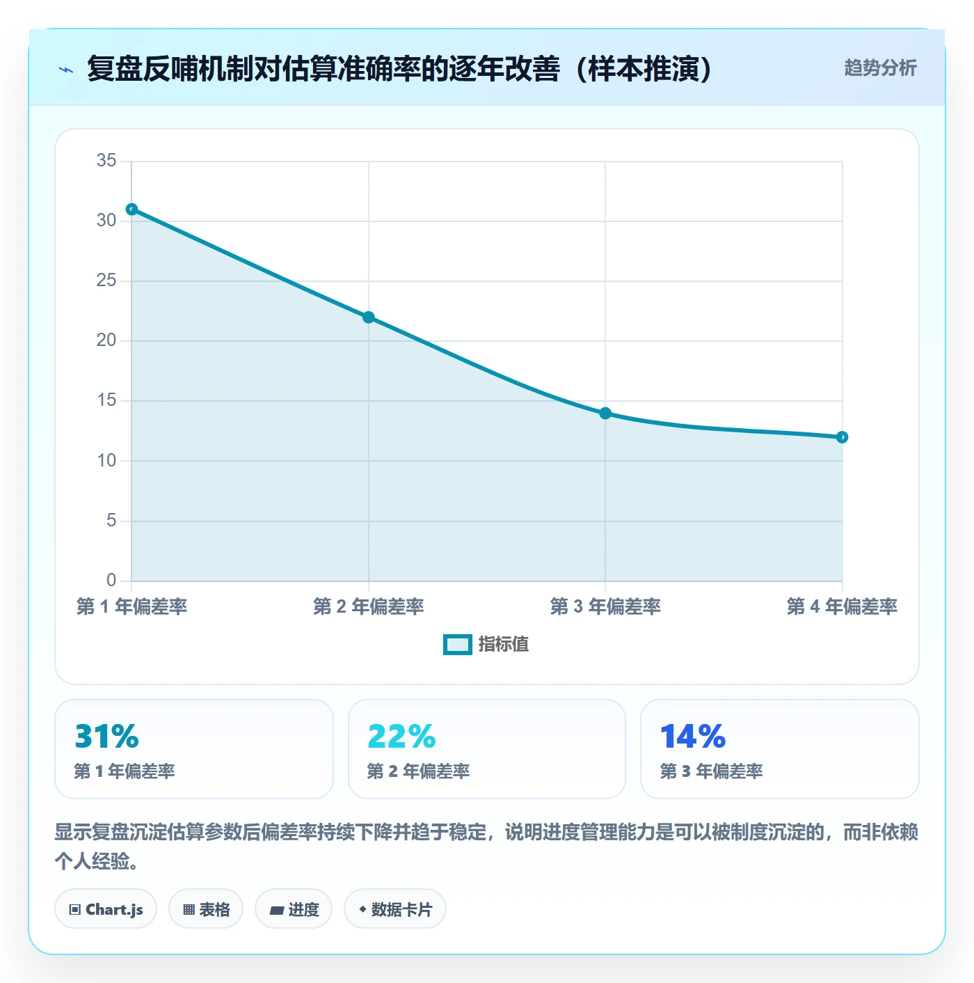 进度偏差管理指南:企业管理者如何做好进度管理,制度设计全流程