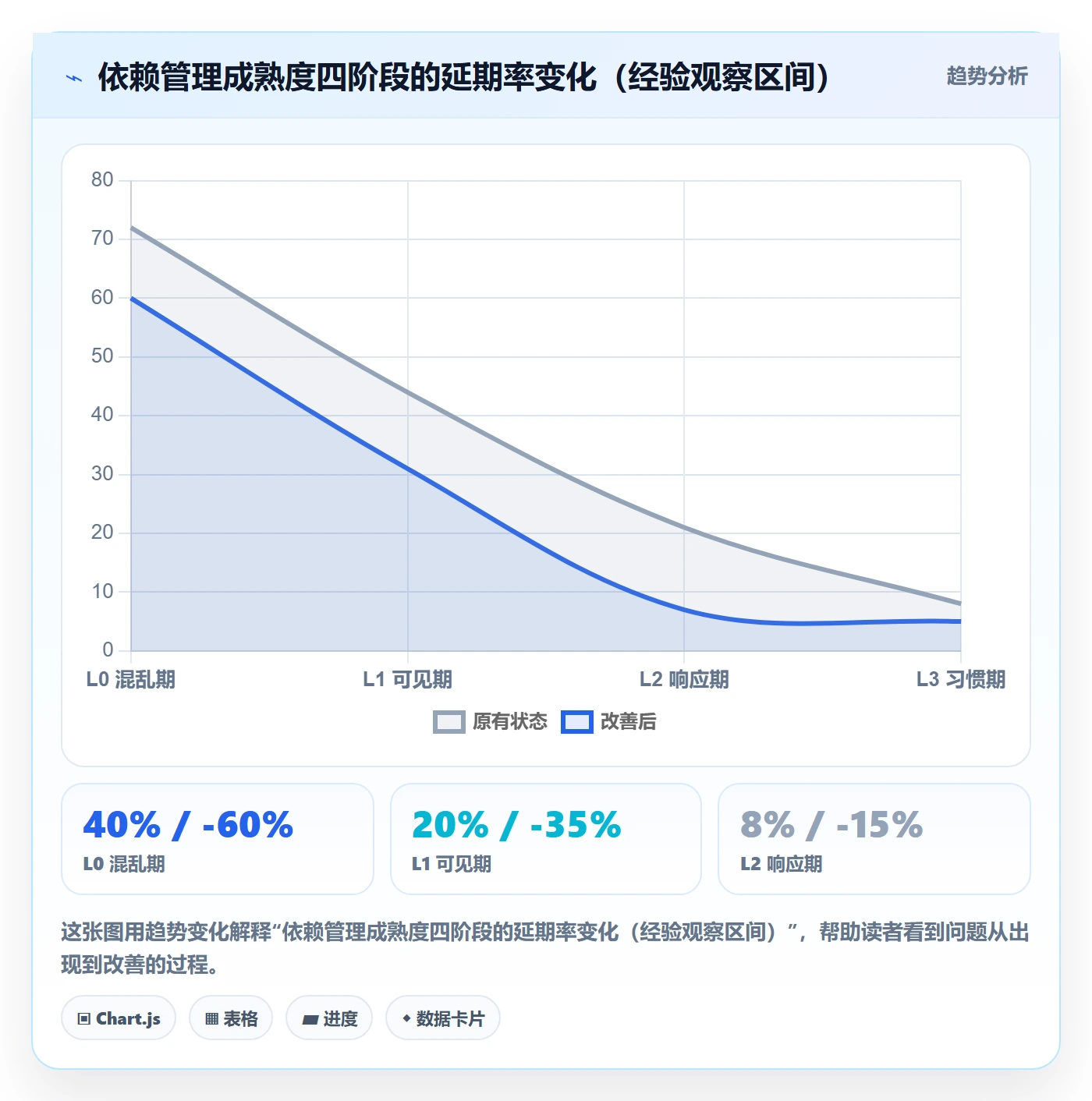 依赖冲突怎么做?项目负责人落地方案:任务依赖从0到1