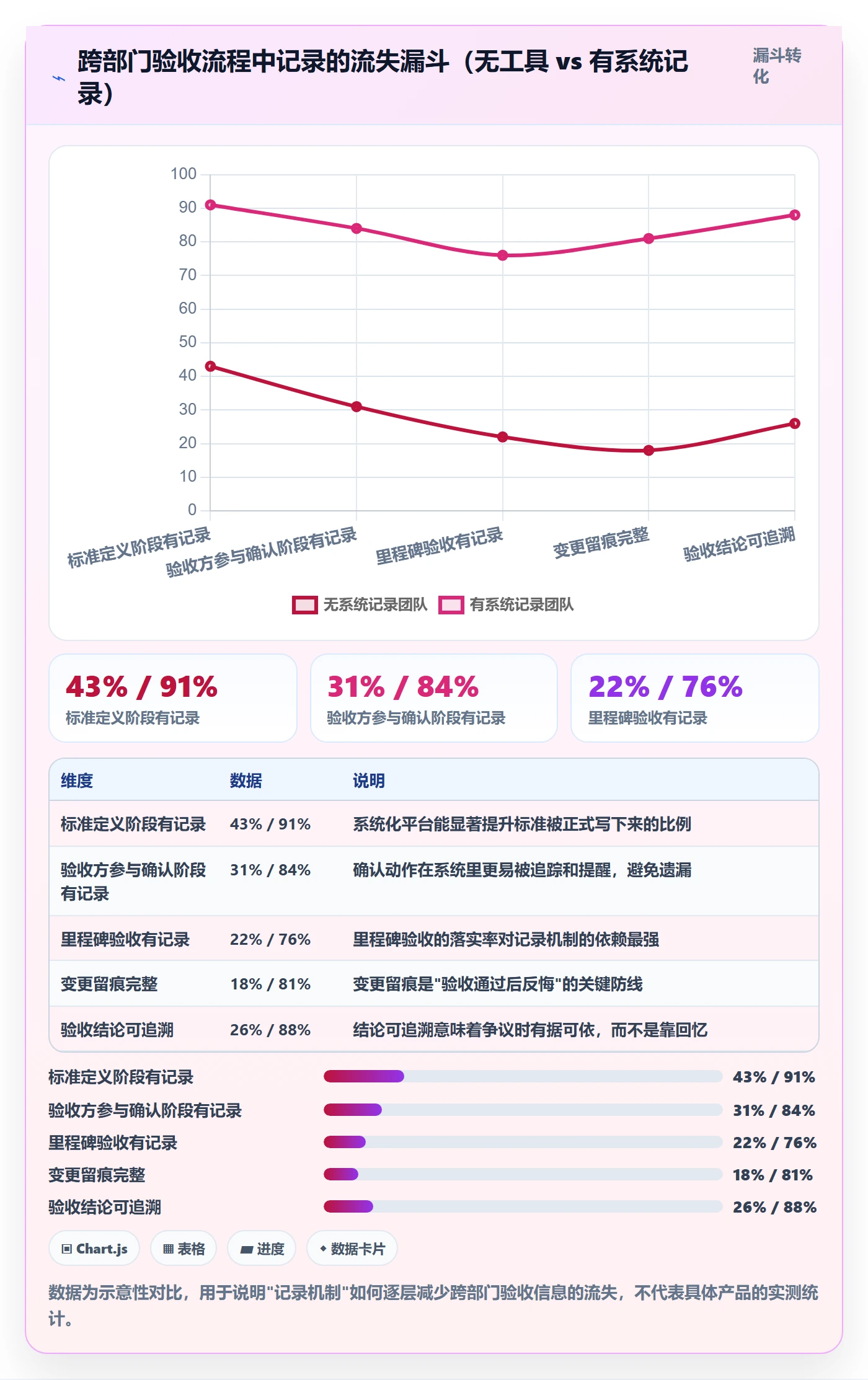 验收标准最佳实践:跨部门团队任务验收最佳实践,常见问题