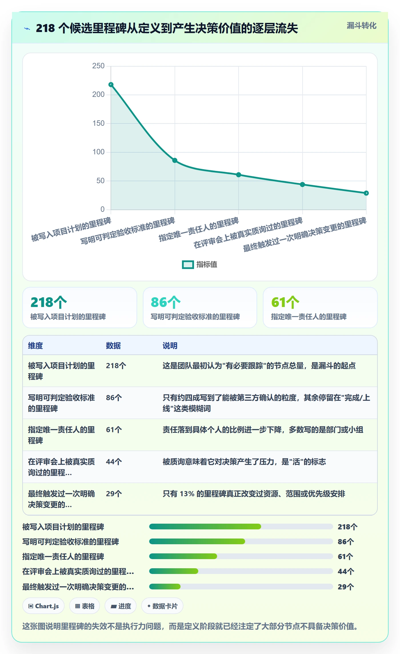 里程碑怎么做？产品经理实操方法：里程碑从0到1