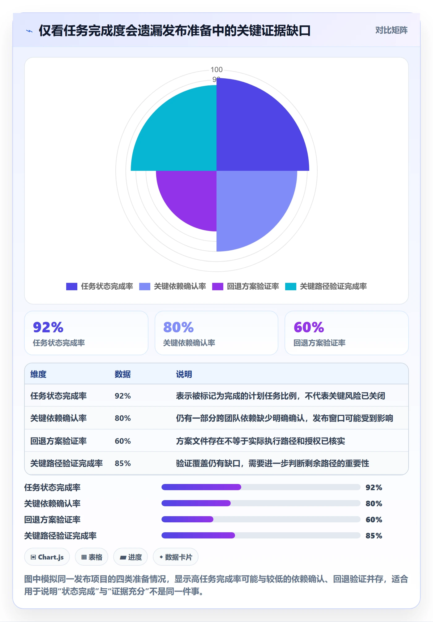 发布流程与规范:项目经理发布管理风险控制关键指标