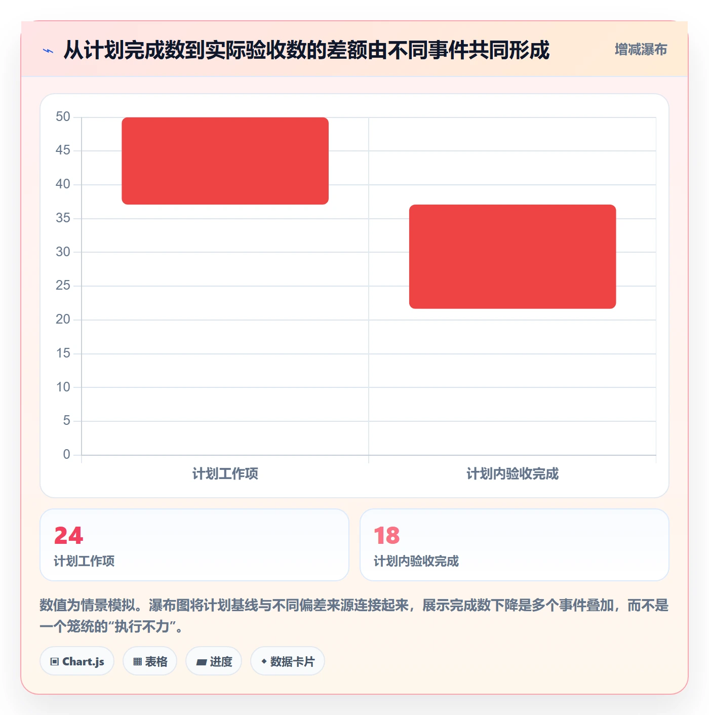 Sprint管理指南:管理层如何做好迭代管理,数据分析全流程