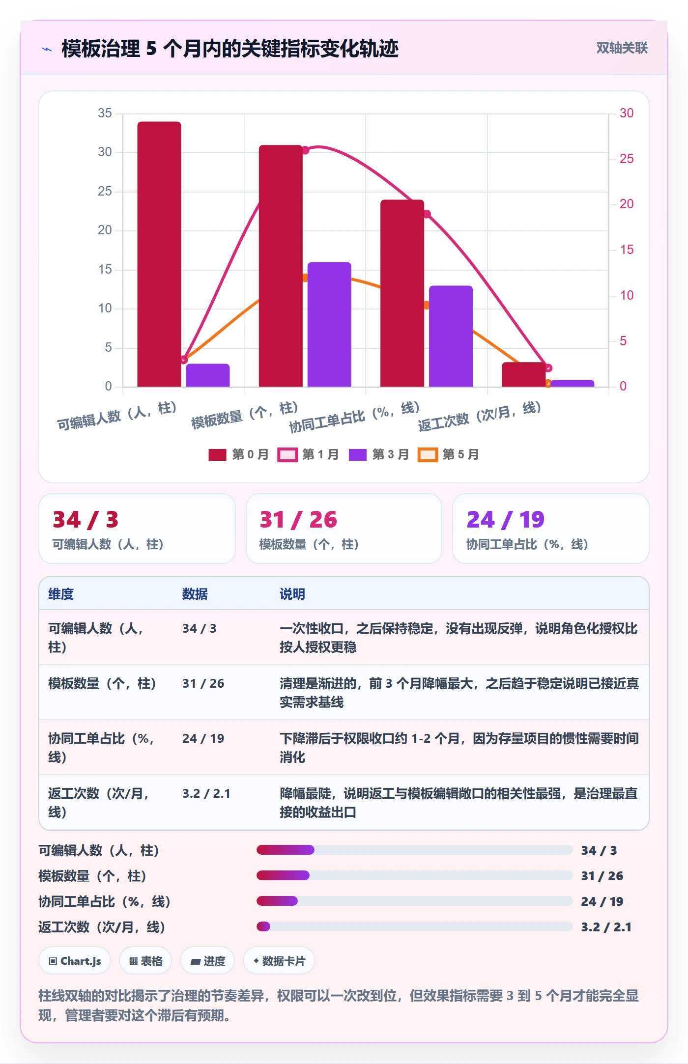 项目模板模板权限教程:产品经理协同管理,避坑指南