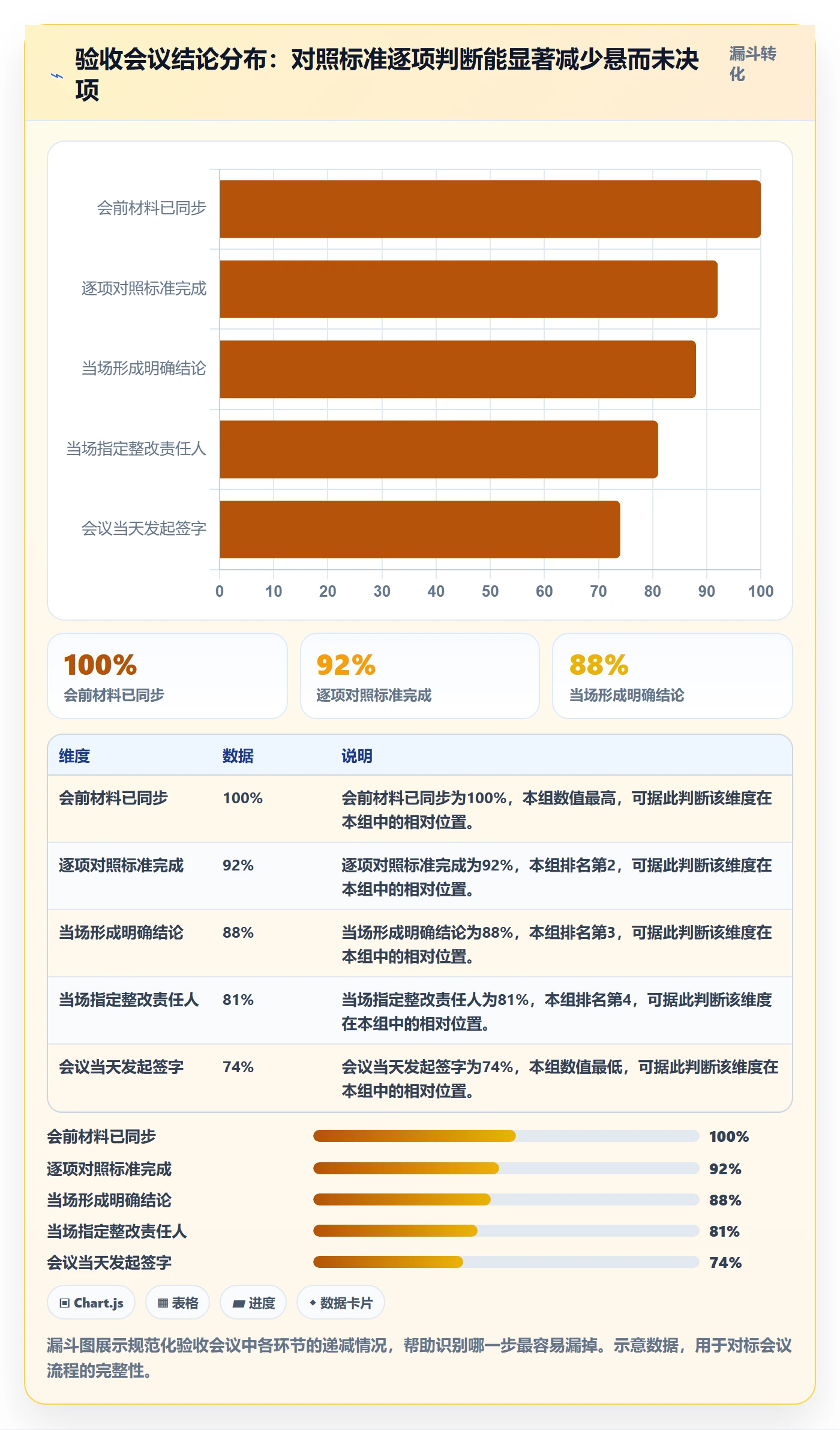 确认完成管理方法大全:PMO任务验收效率提升落地清单