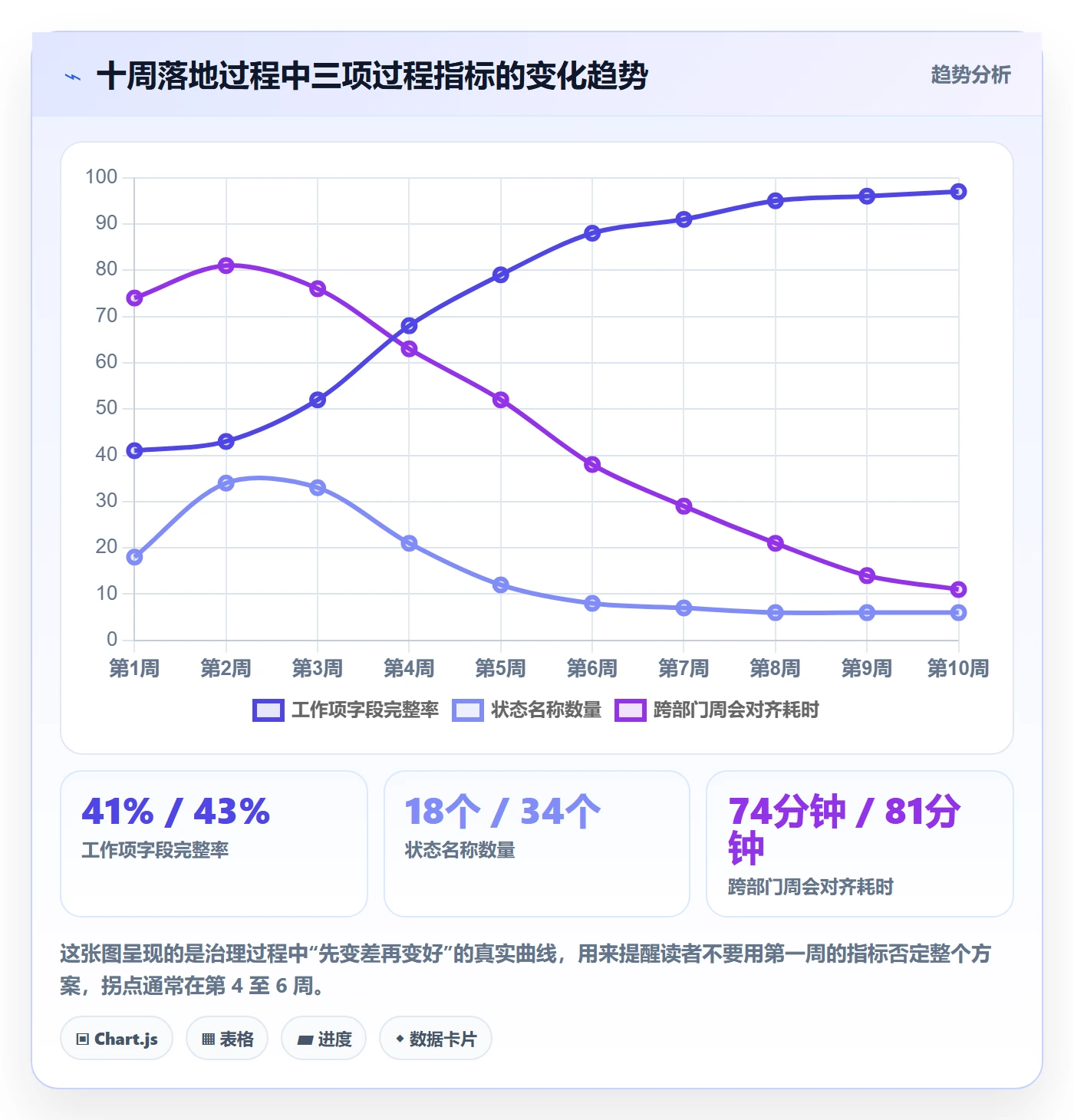 工作项怎么做?跨部门团队数据分析:任务管理从0到1