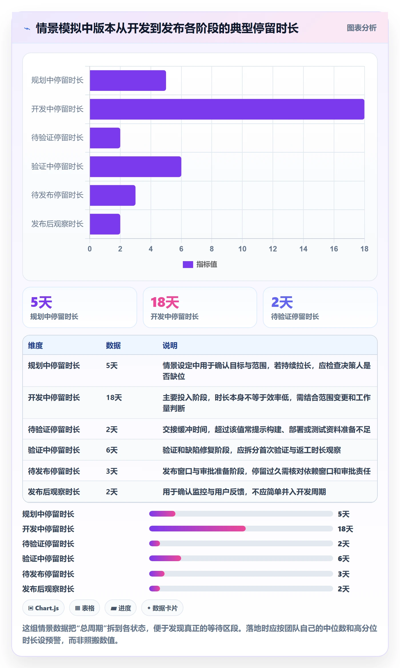 版本管理版本状态全流程：项目成员落地方案与一文讲清