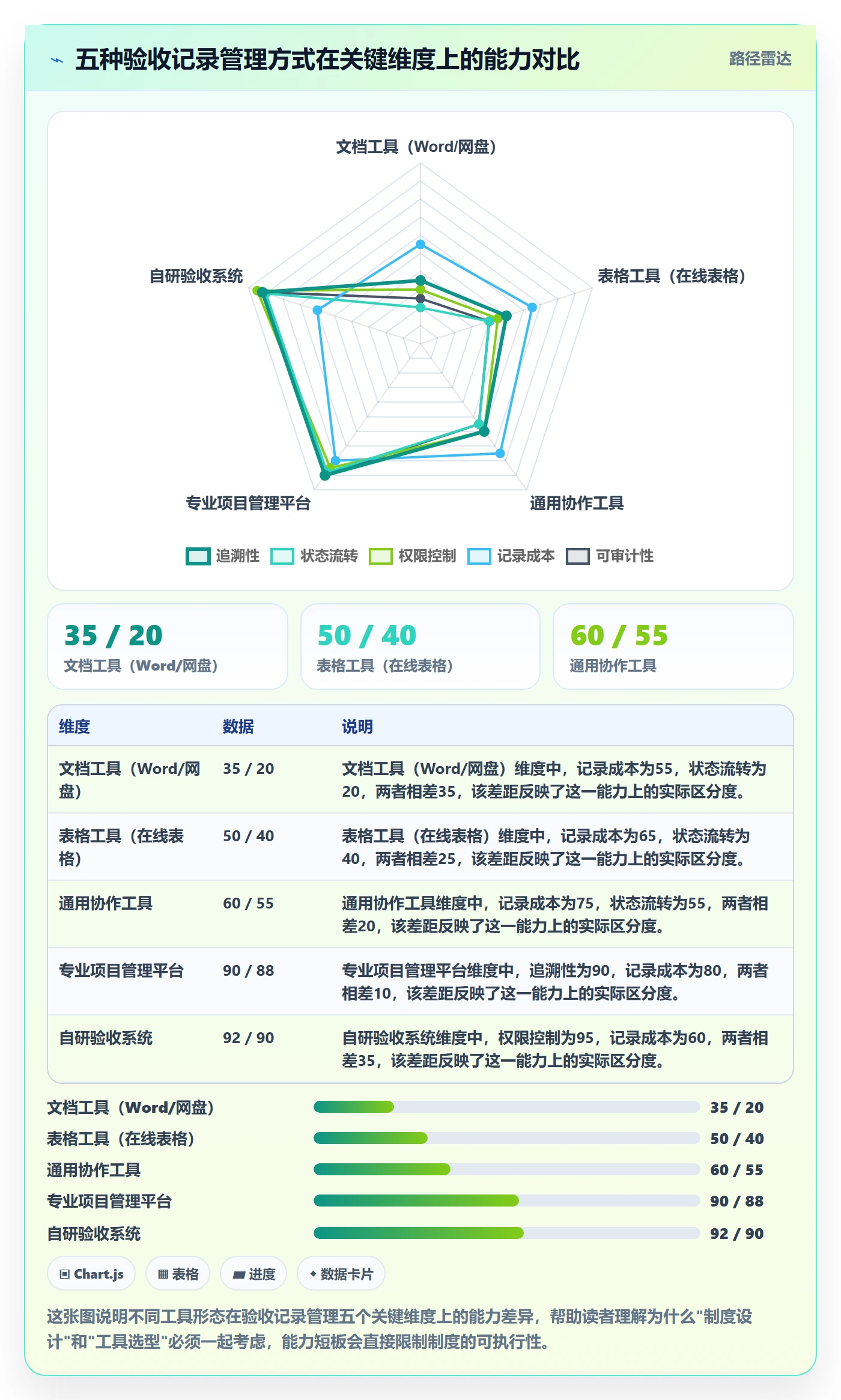 验收记录管理方法大全：项目经理任务验收制度设计落地清单