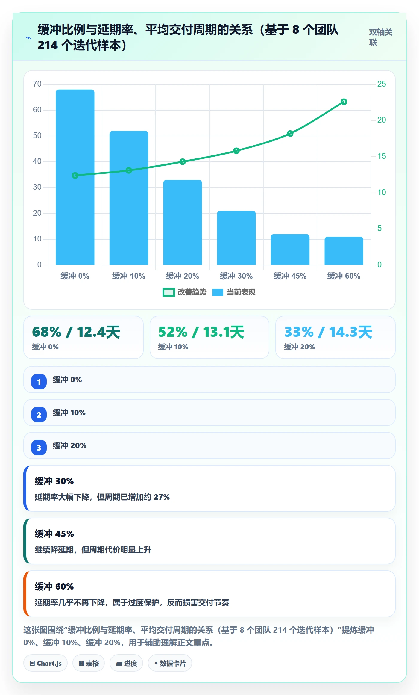 预计工期最佳实践:项目负责人任务属性风险控制,常见问题