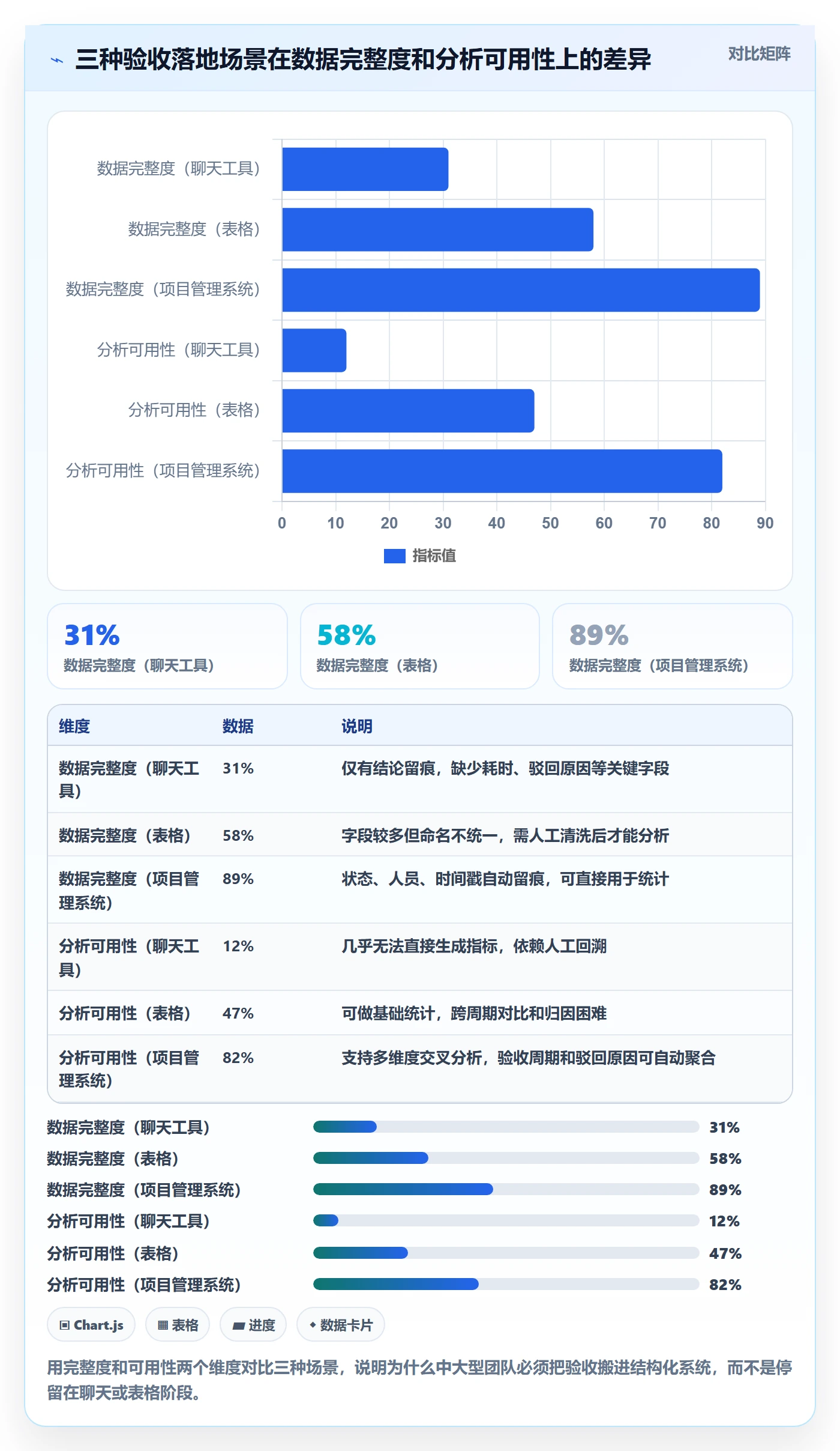 提交怎么做?项目成员数据分析:任务验收从0到1