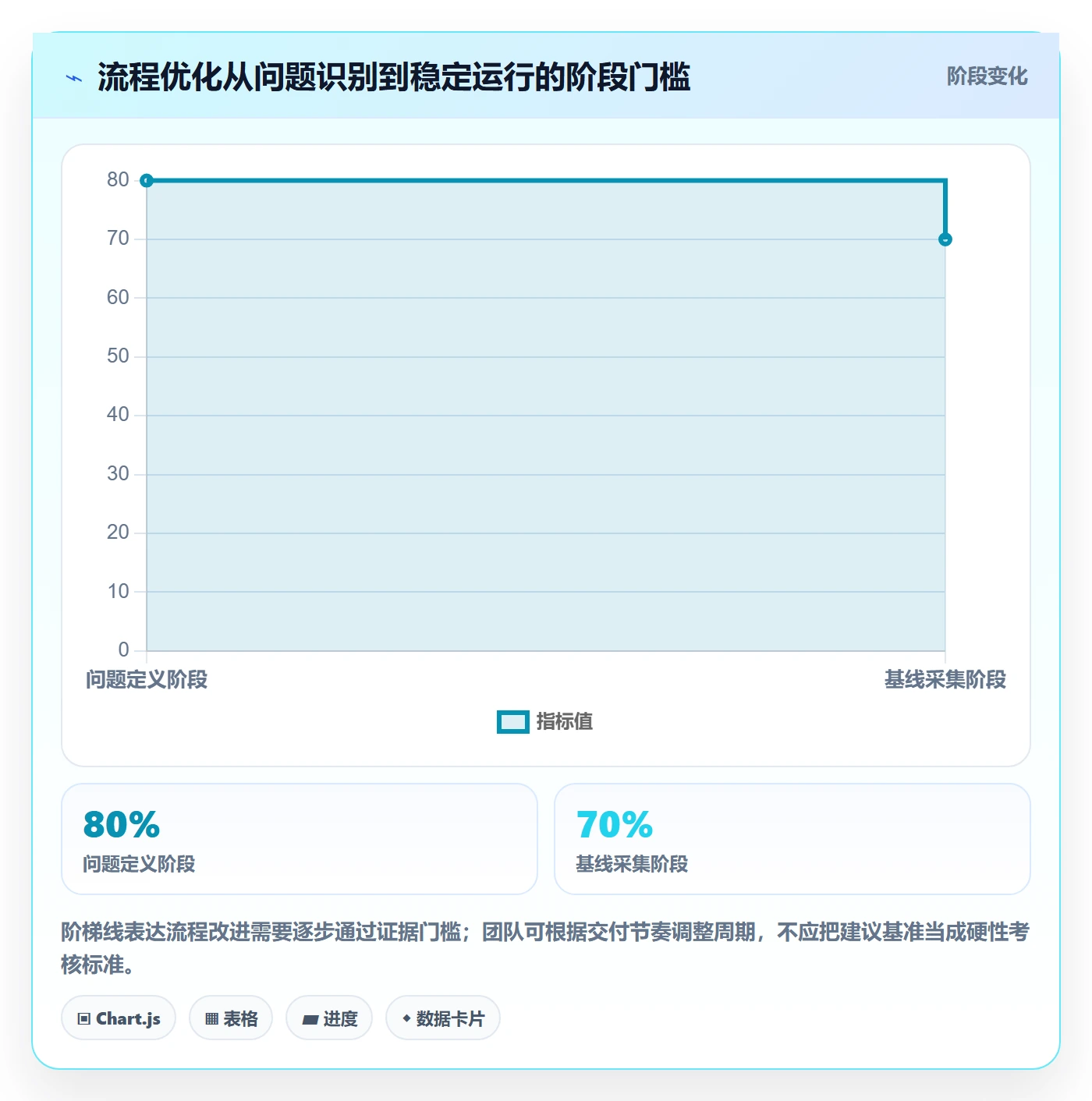 岗位管理指南:项目经理如何做好资源管理,流程优化全流程