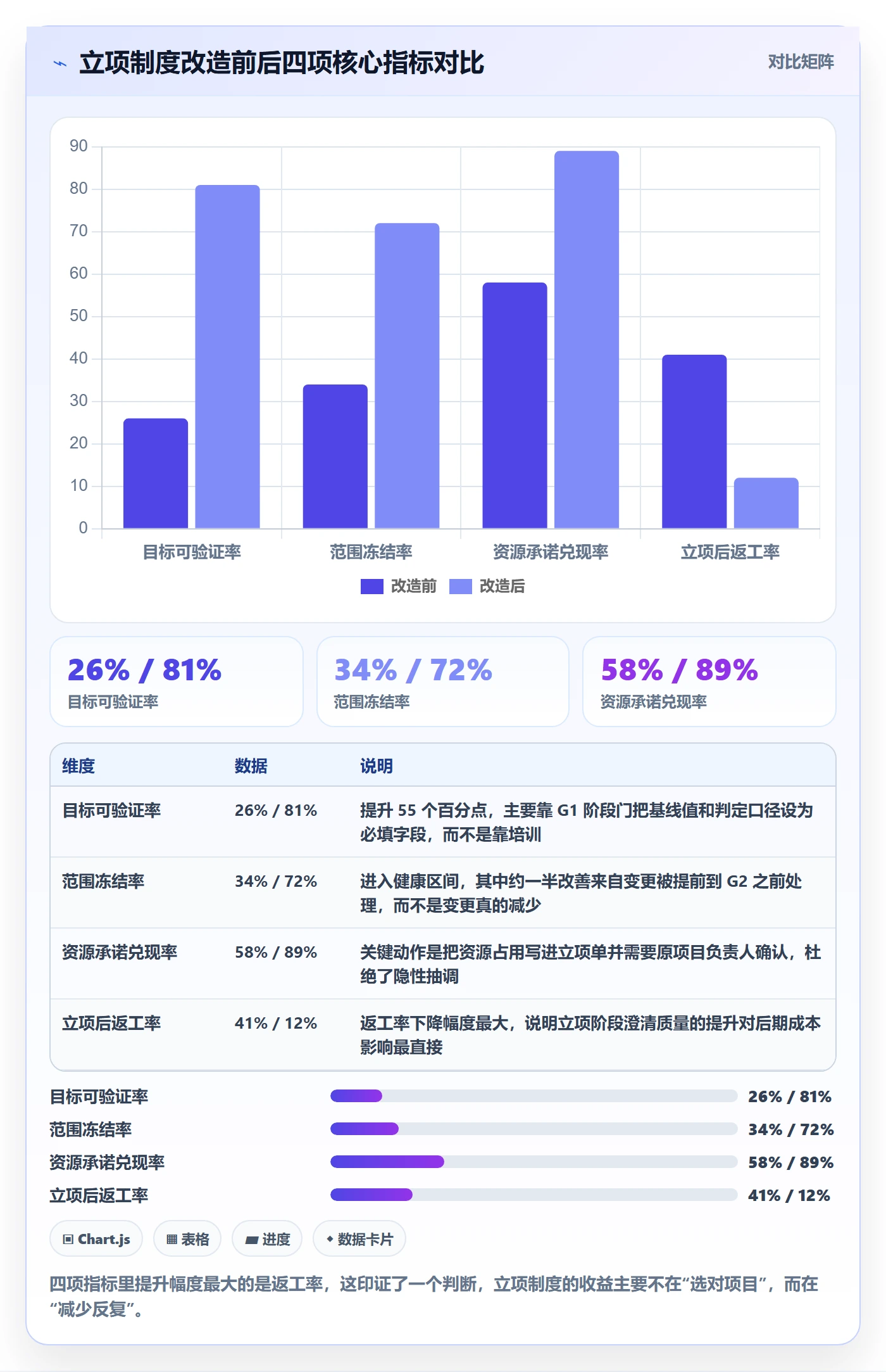 项目目标流程与规范:研发团队项目立项制度设计关键指标