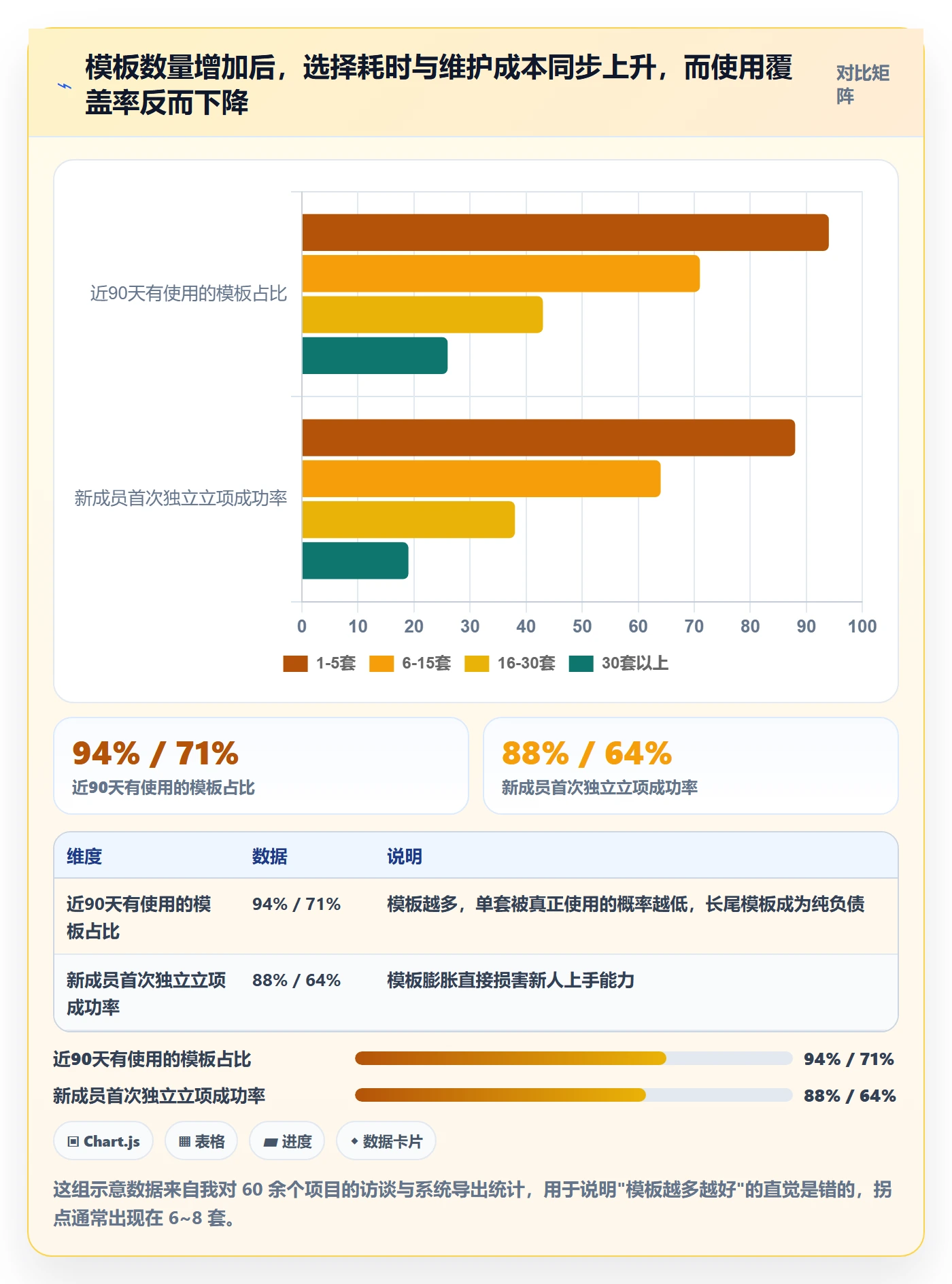 模板流程管理方法大全：企业管理者项目模板流程优化落地清单