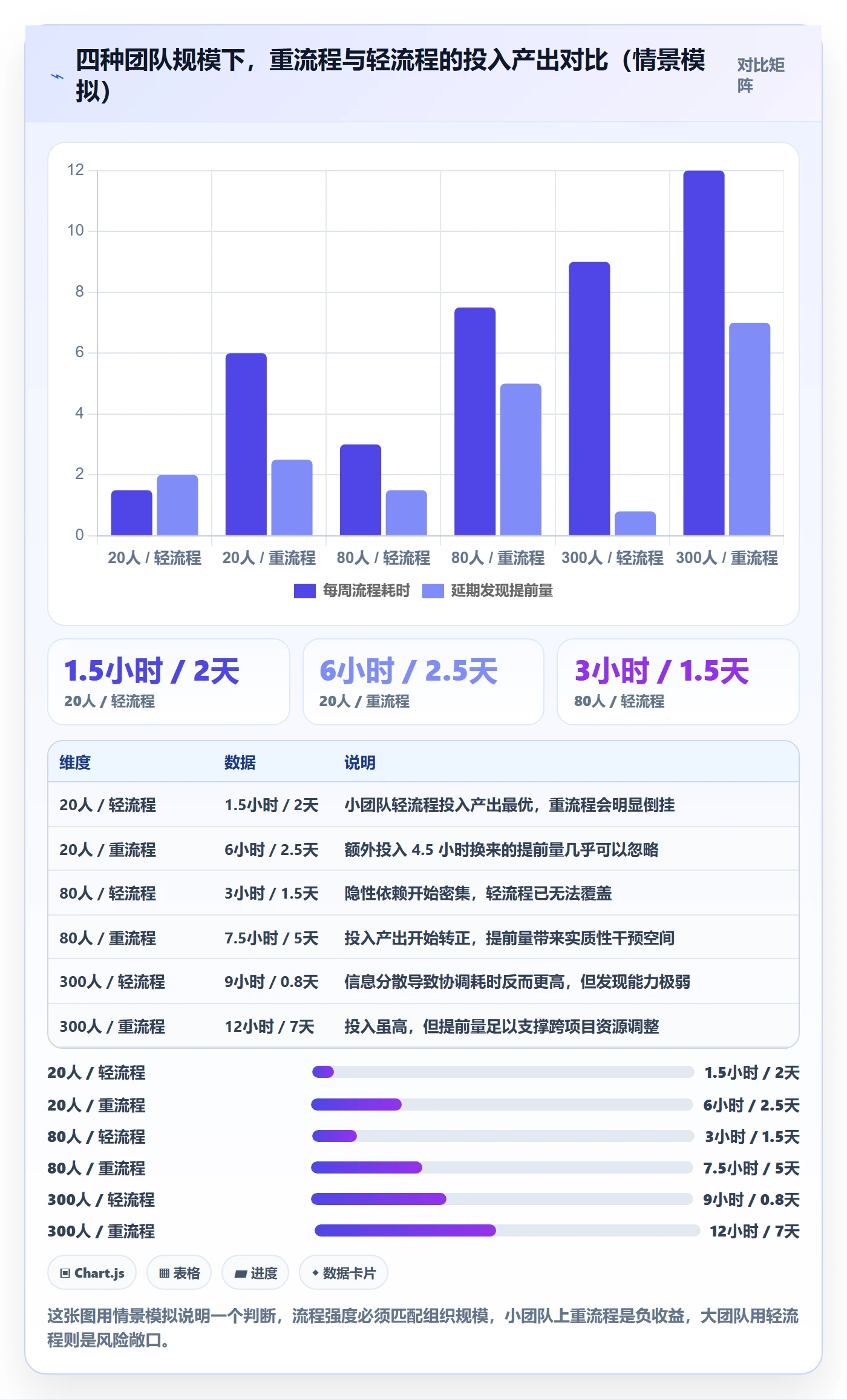 项目规划如何做好阶段计划?跨部门团队落地方案与操作步骤