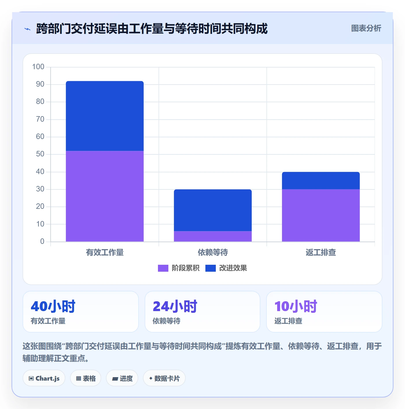 剩余工时流程与规范:跨部门团队工时管理实操方法关键指标