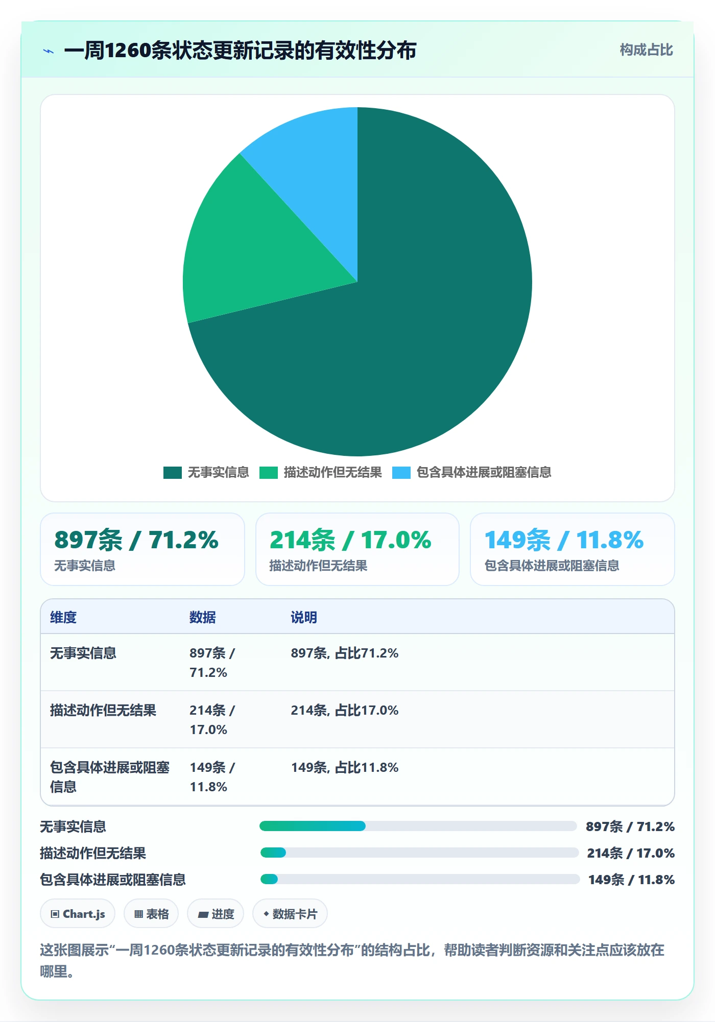 进度跟踪如何做好更新记录?管理层数据分析与操作步骤