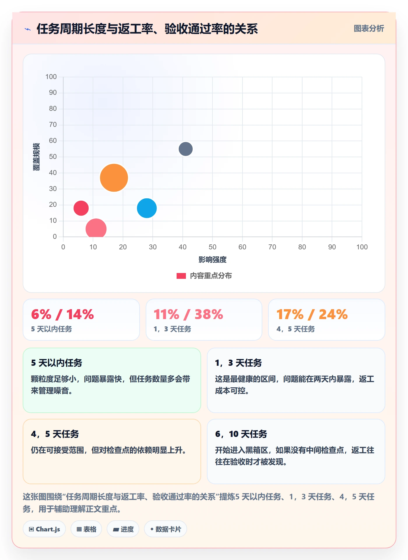 任务分派如何做好指派?管理层落地方案与操作步骤