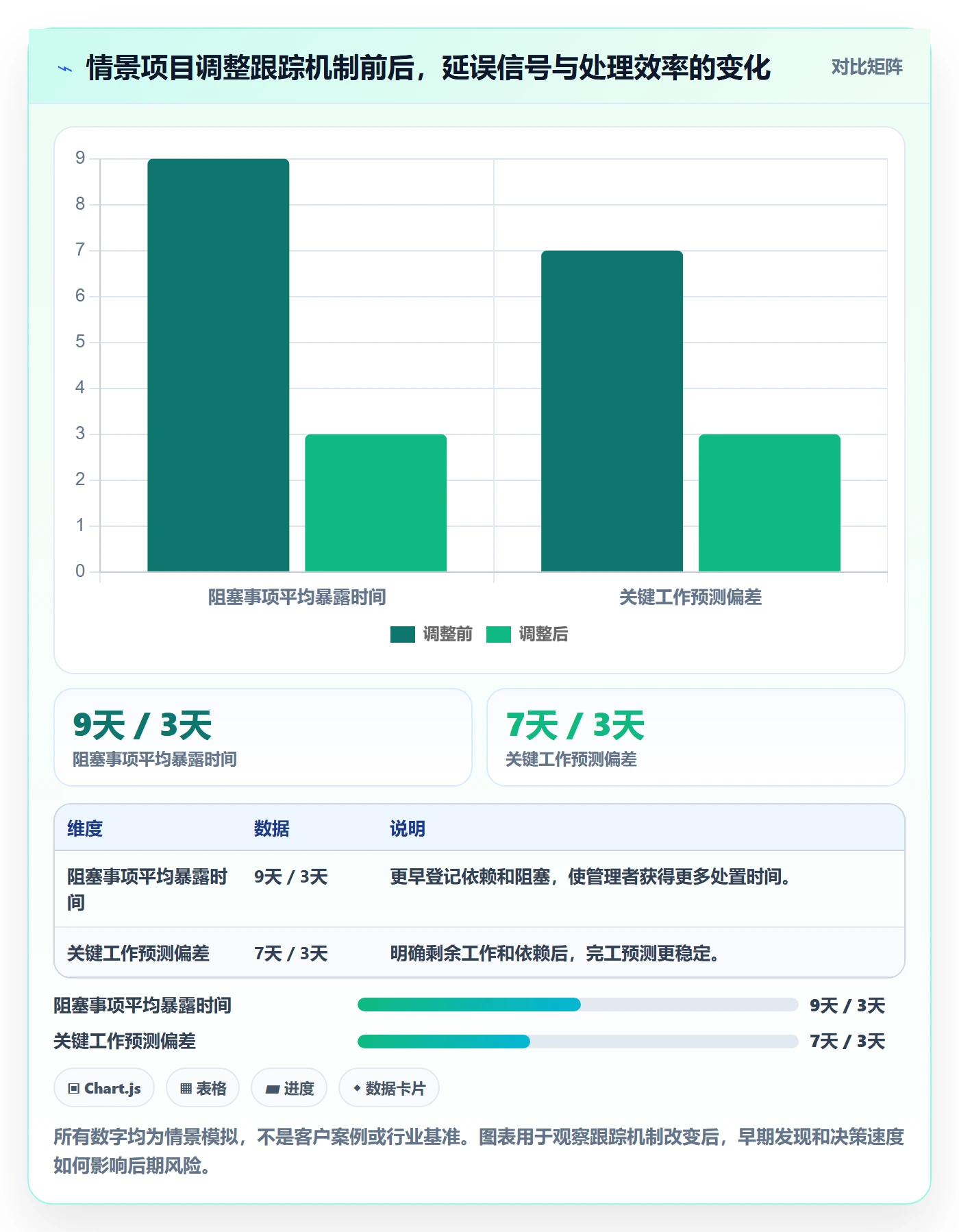追踪落地方案:企业管理者开展进度跟踪的实操方法案例解析